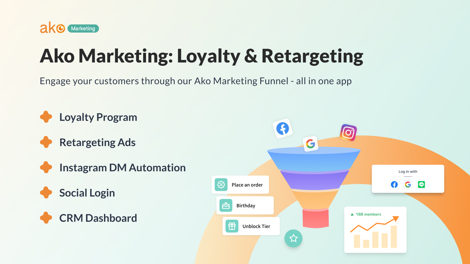 Ako Marketing: Loyalty &amp; Retargeting Shopify App