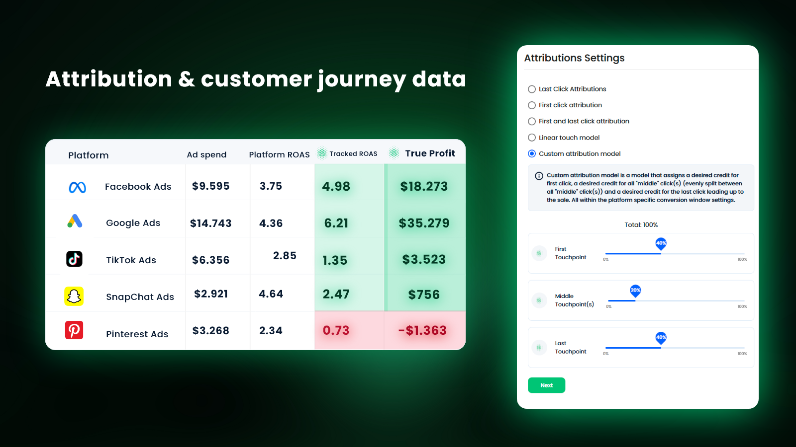 Attribution and customer journey analytics. 