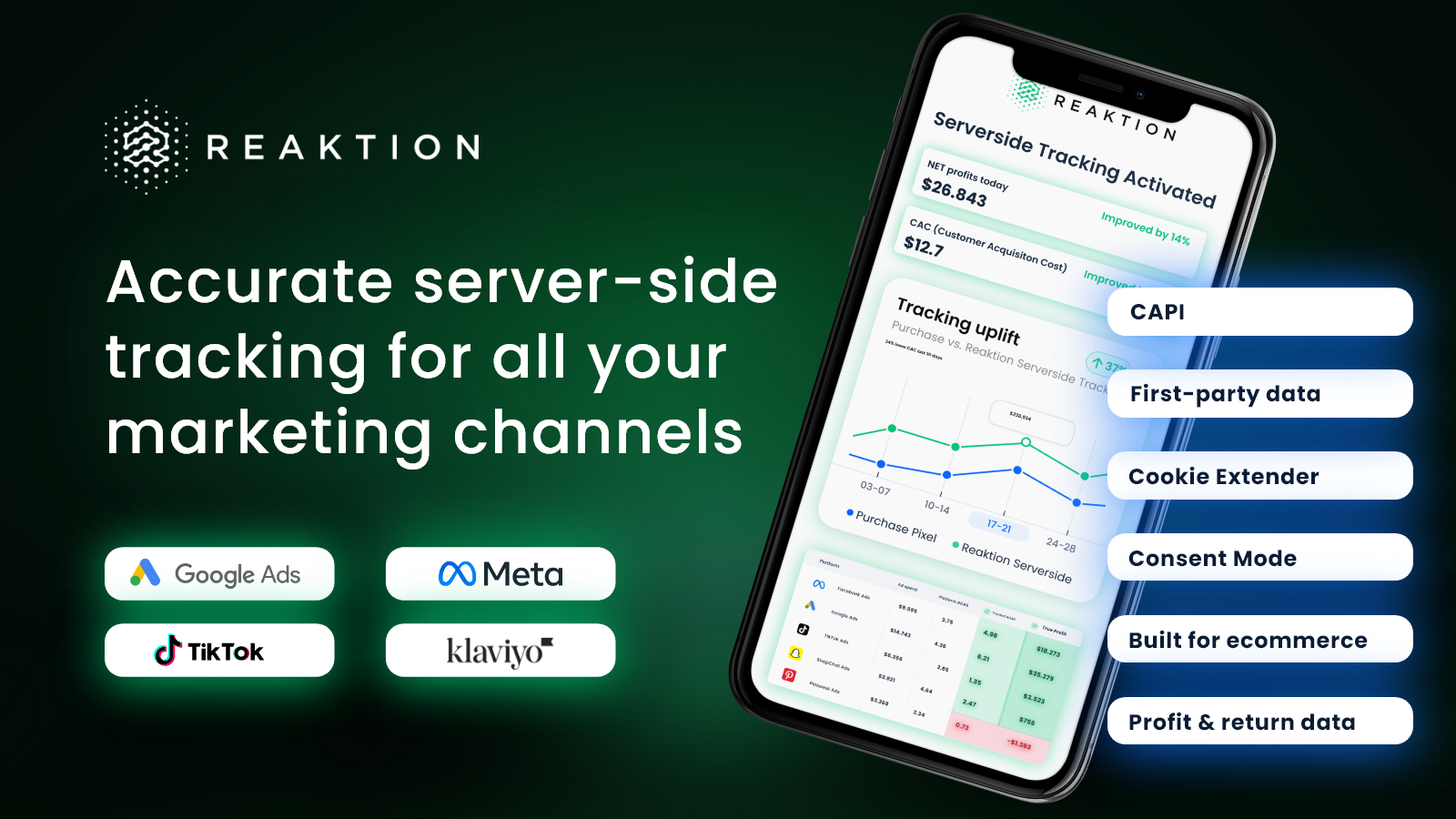 Track all sales on your marketing channels. 