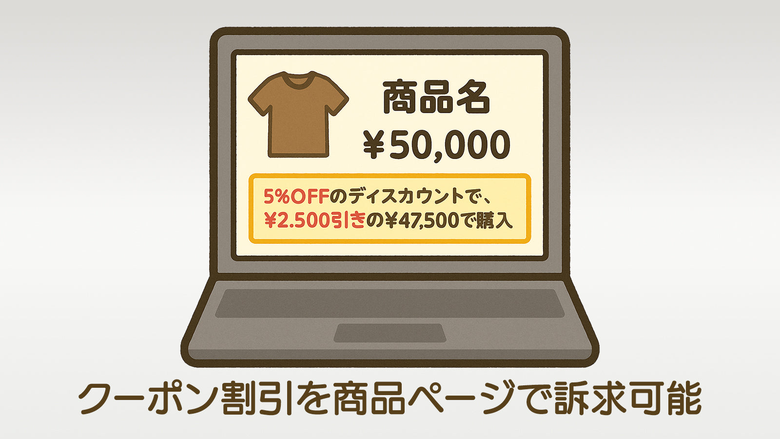 クーポン割引を商品ページで訴求可能