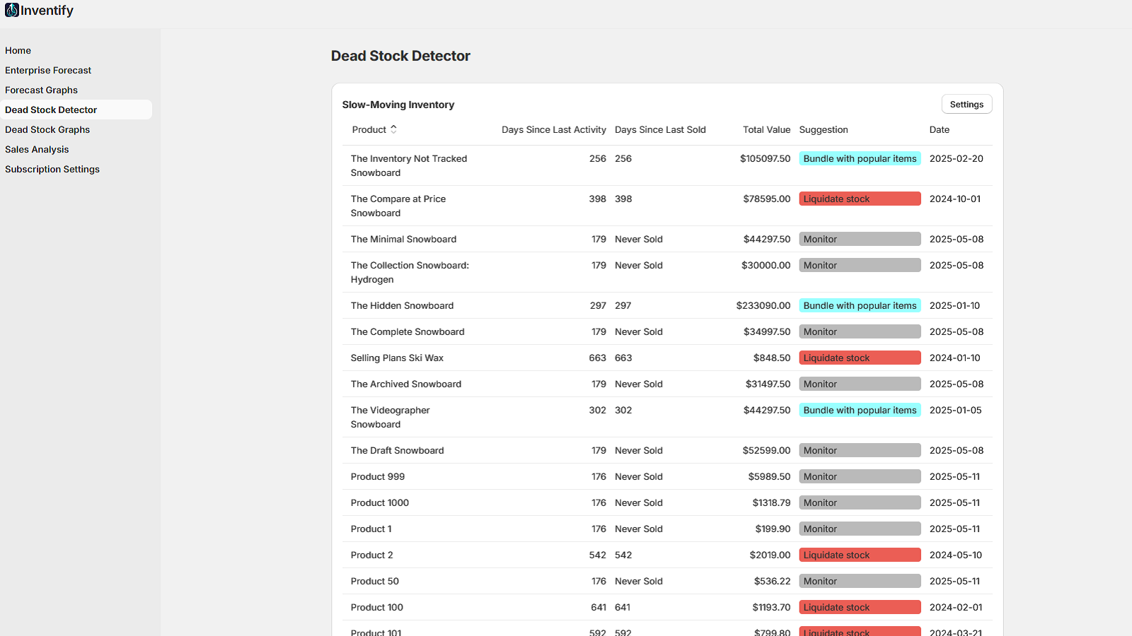 dead stock detector: days since last activity, suggestions,...