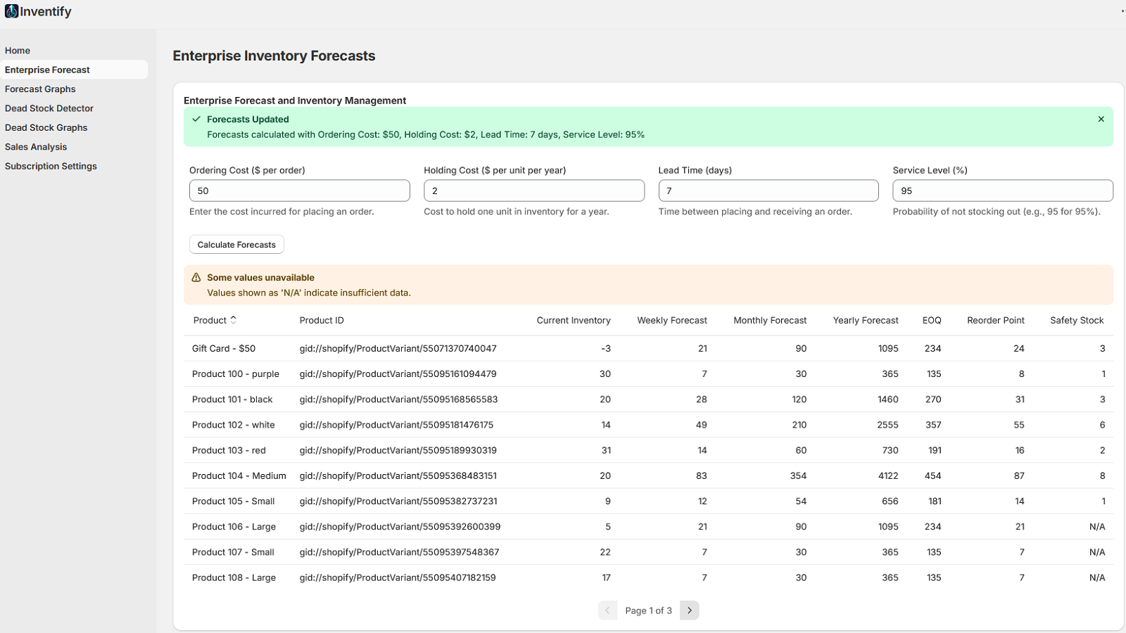 Inventory forecast: safety stock, reorder points, calculations.