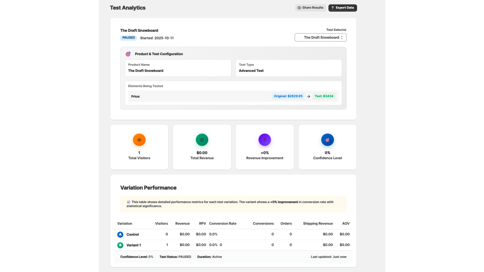 Easily analyze product performance and find your winning variant