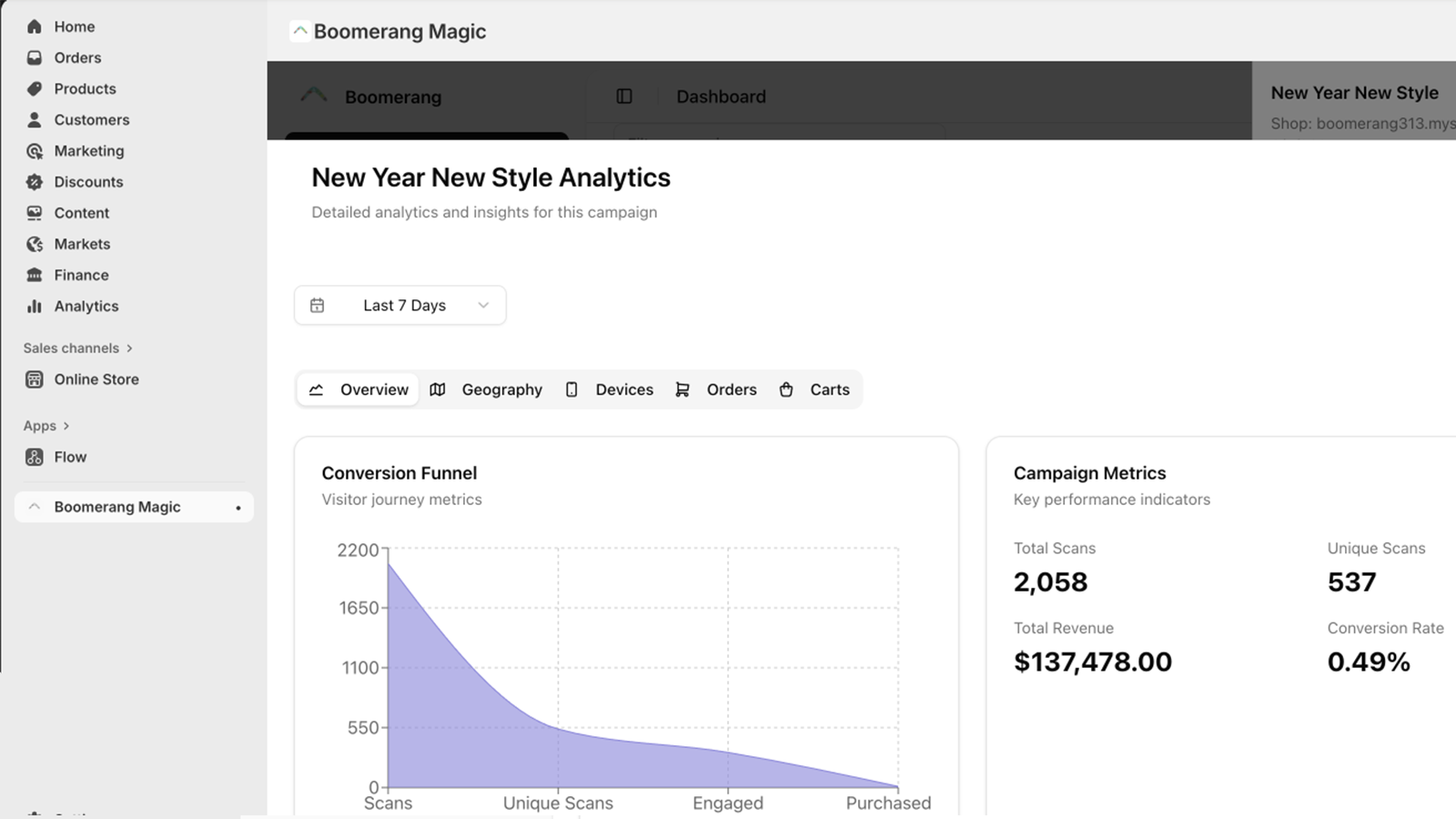 Get funnel insight for each campaign