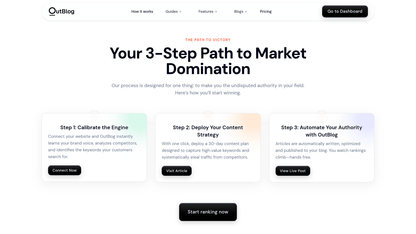 Three step workflow for automated SEO blogging with Outblog