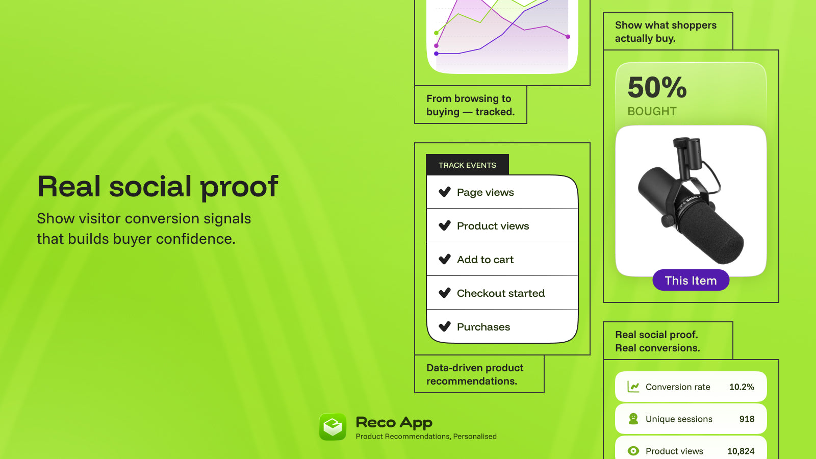 Collage highlighting key features: tracking, products, analytics