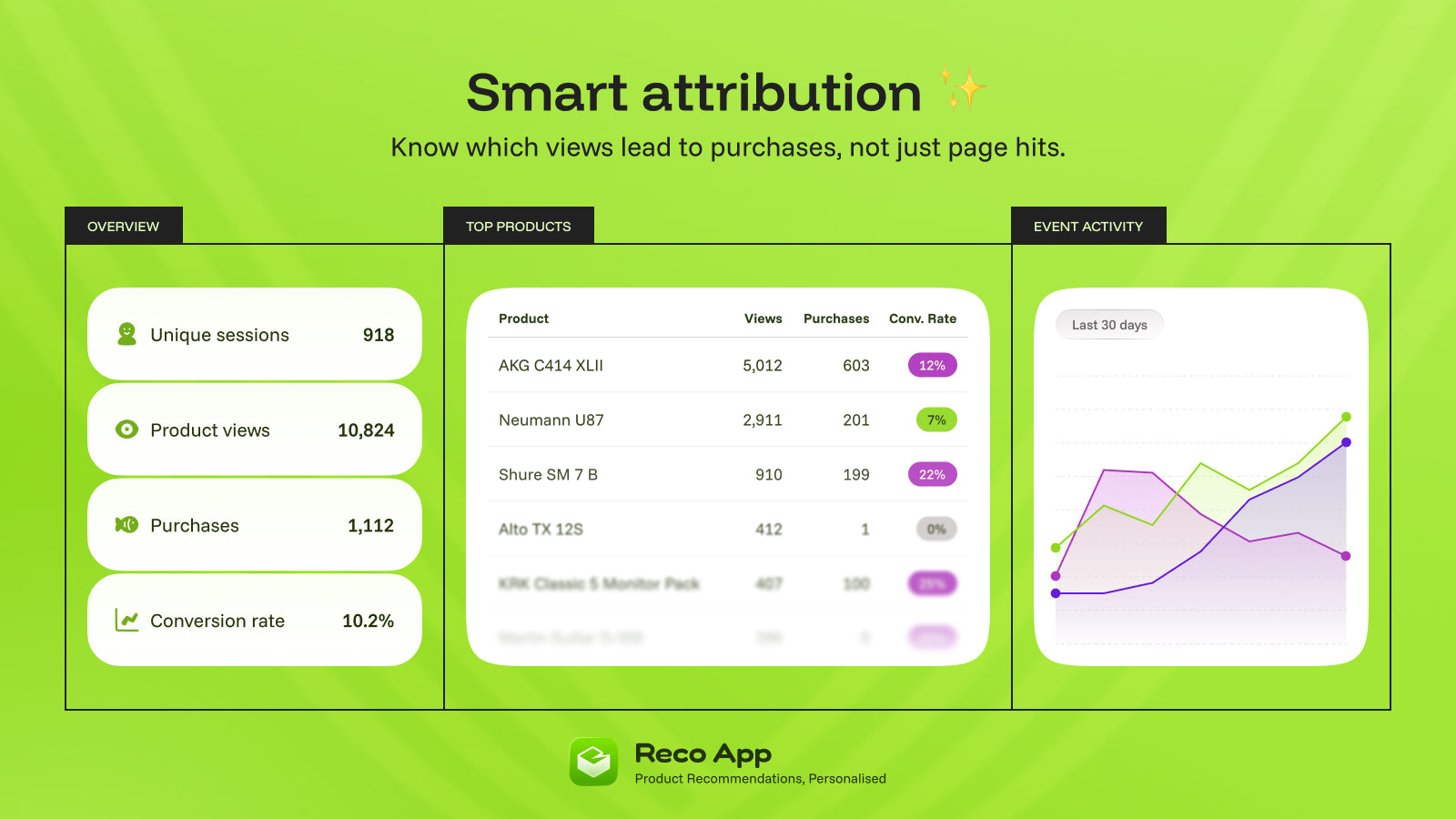 Collage showcasing data collection and analytics charts