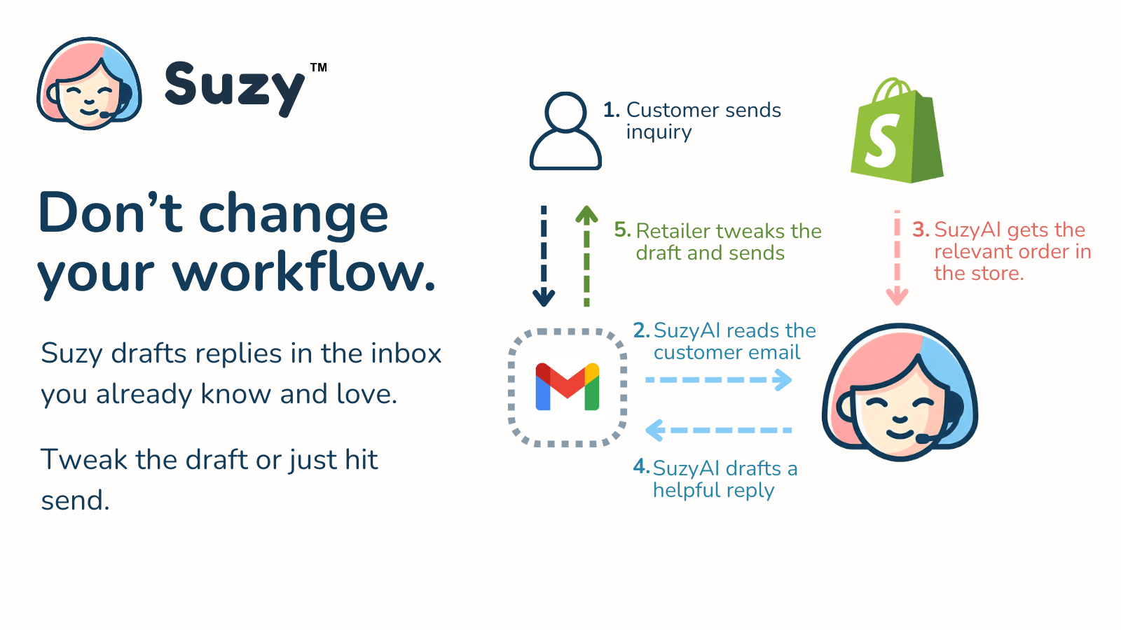 SuzyAI integrates directly with Gmail and Outlook