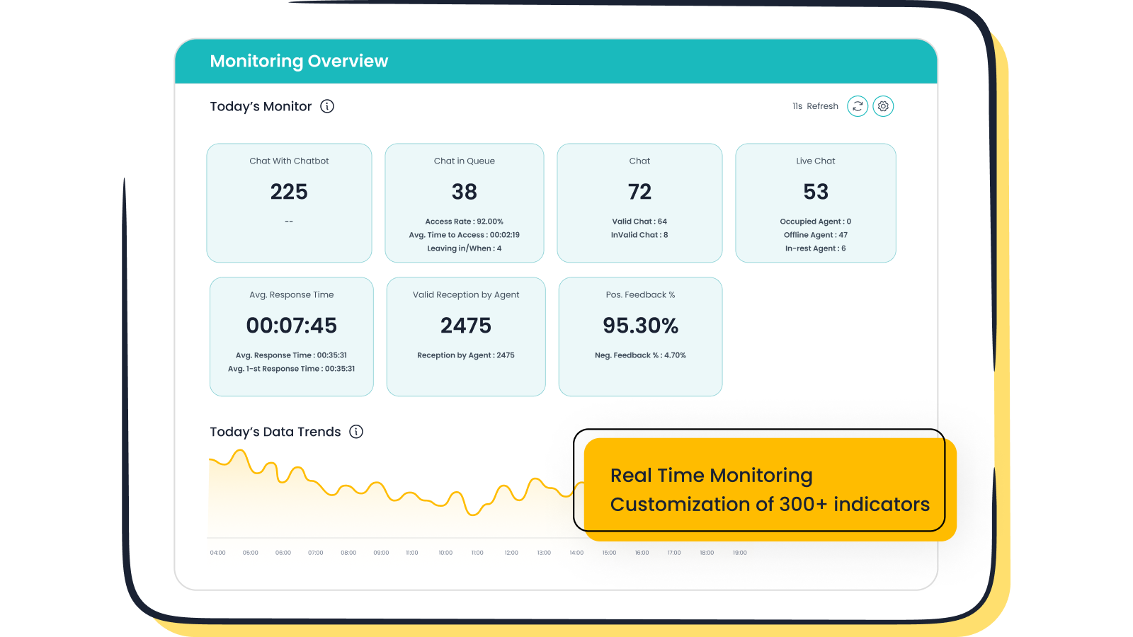 Real time monitoring - customization of 300+indicators