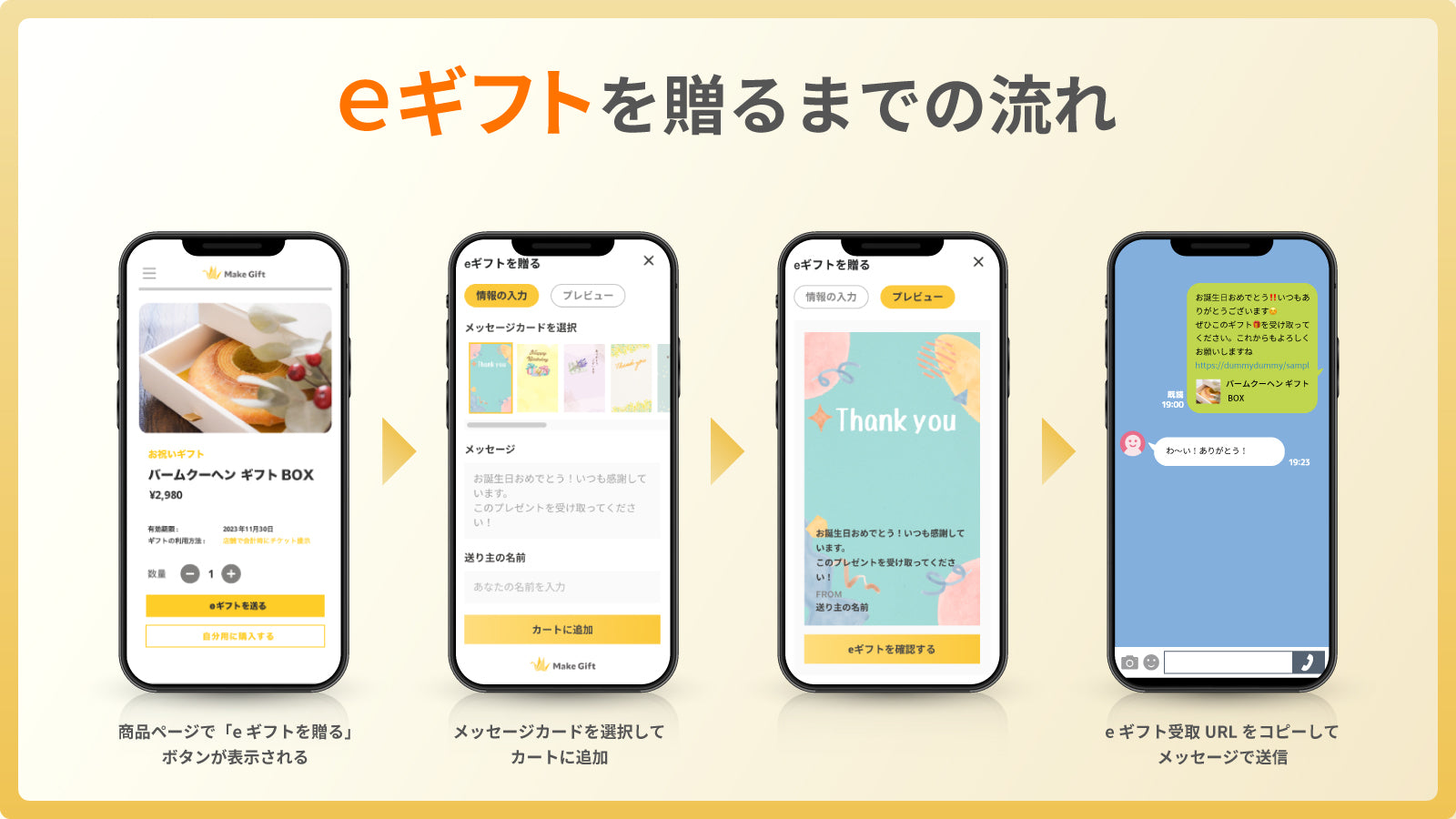 eギフトを贈るまでの流れ