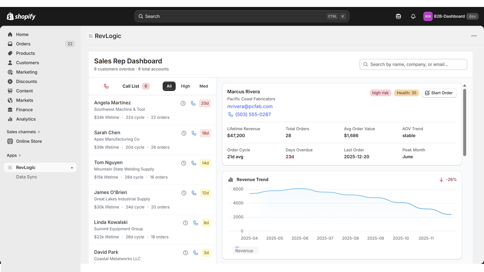 A screenshot of the Revlogic Sales Rep Dashboard