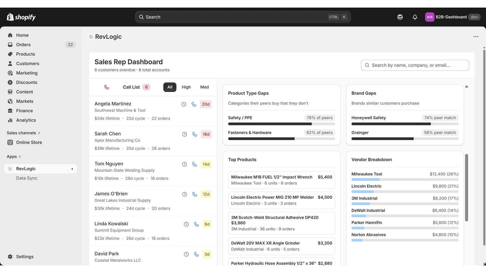 A screenshot of the Revlogic Sales Rep Dashboard