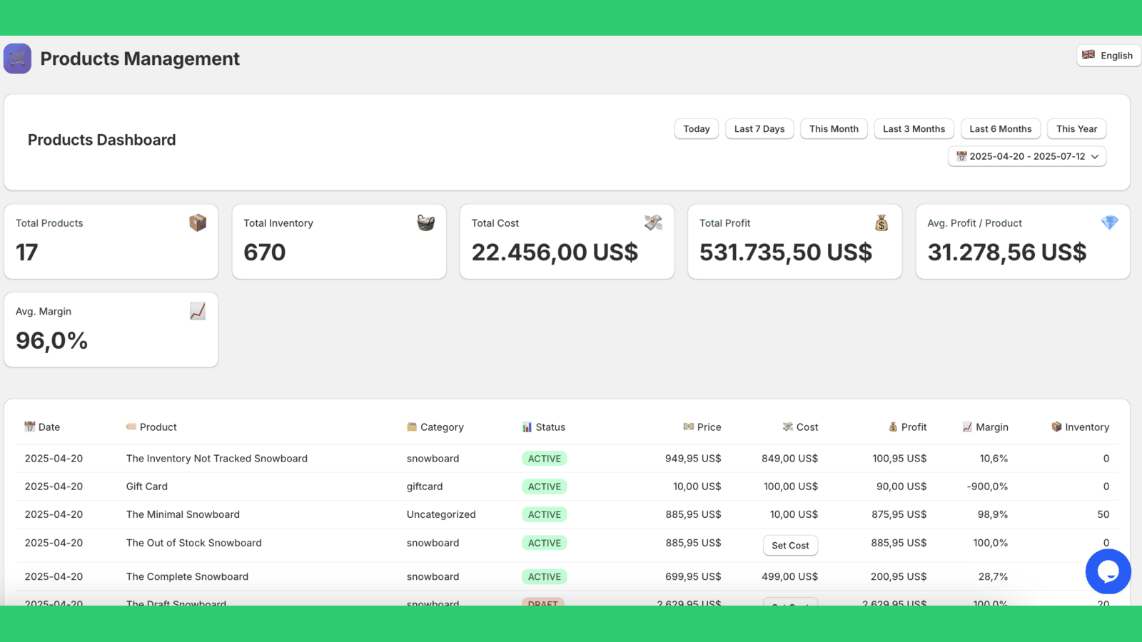Products Report