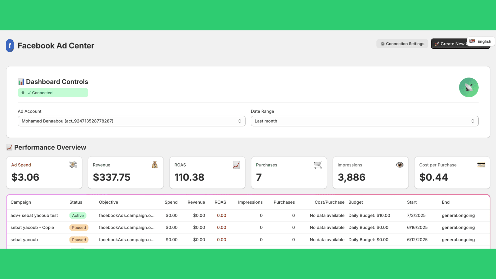 Facebook Ads Analytics
