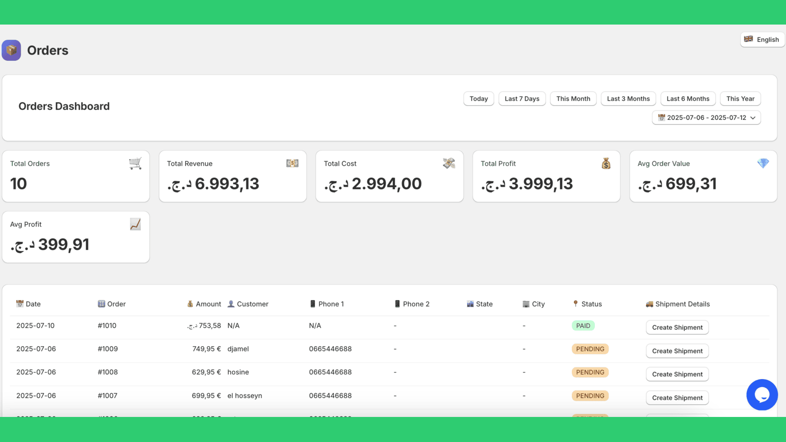 Orders Analytics