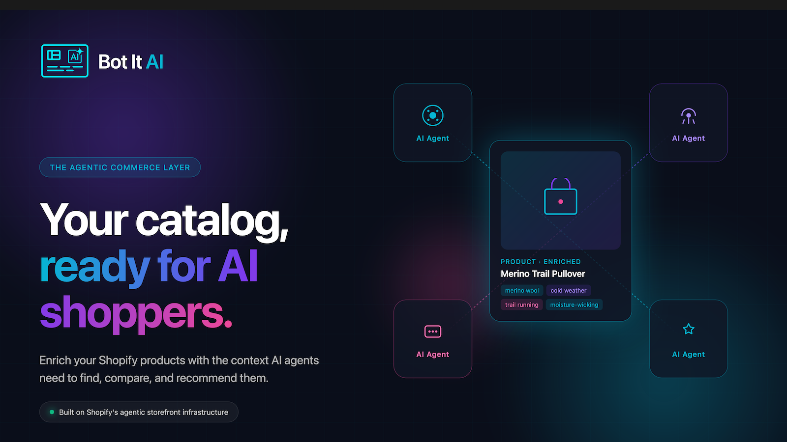 Bot It AI - The Agentic Commerce Layer