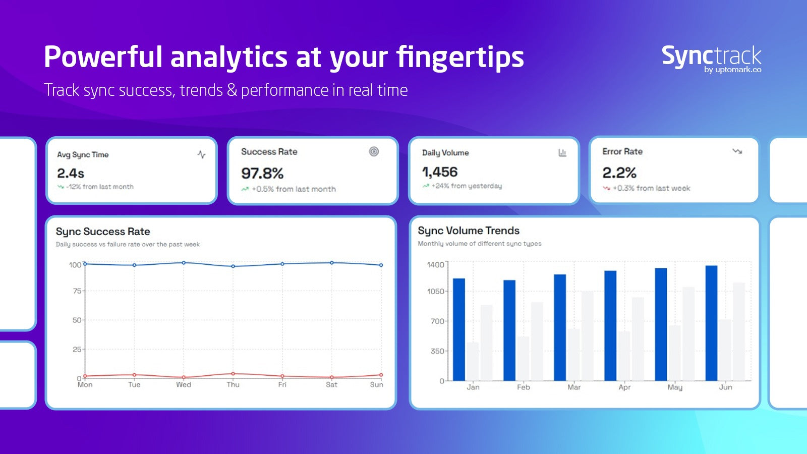 SyncTrack screen showing real-time order sync logs and inventory