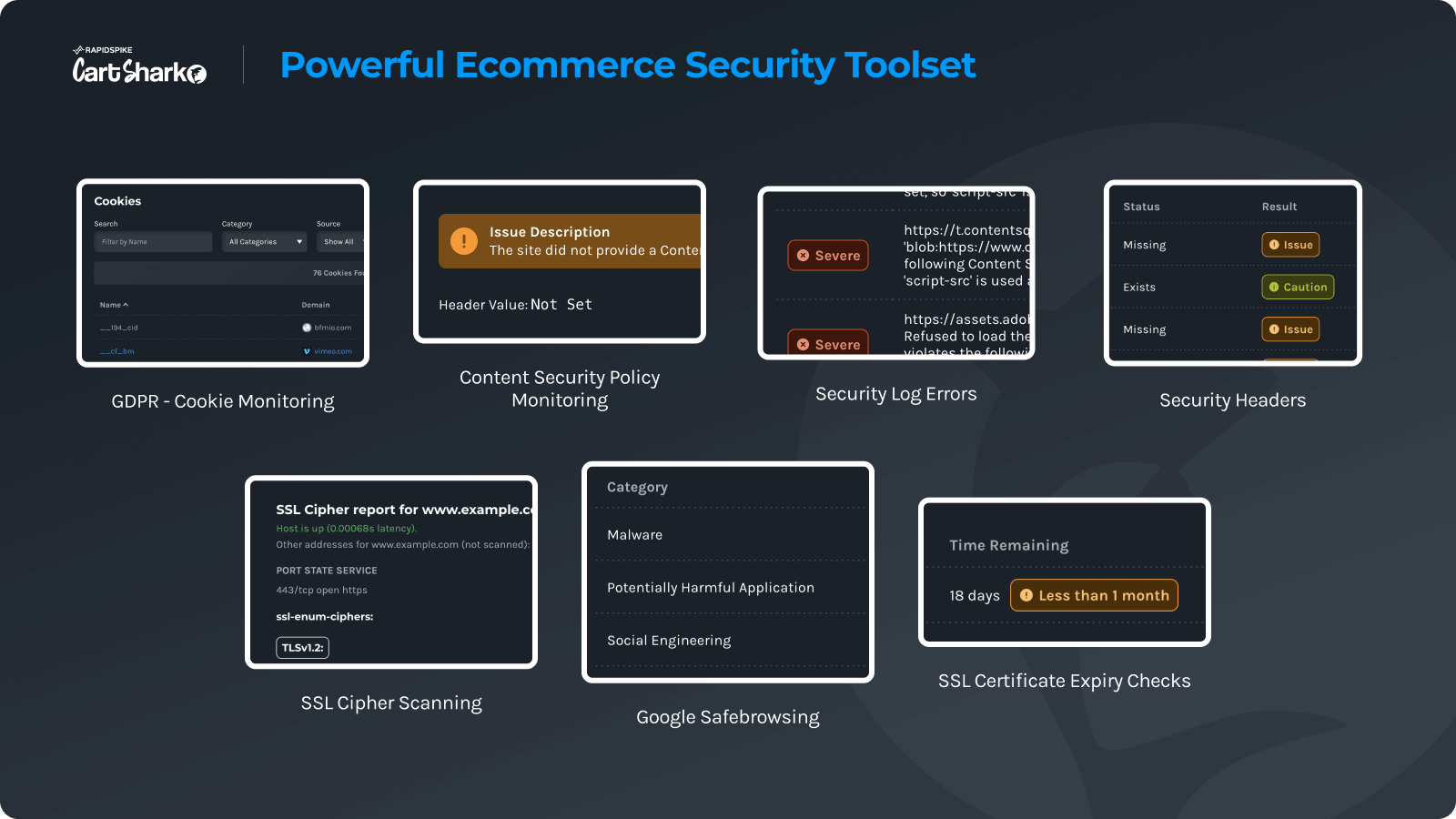 CartShark Ecommerce Security Toolset