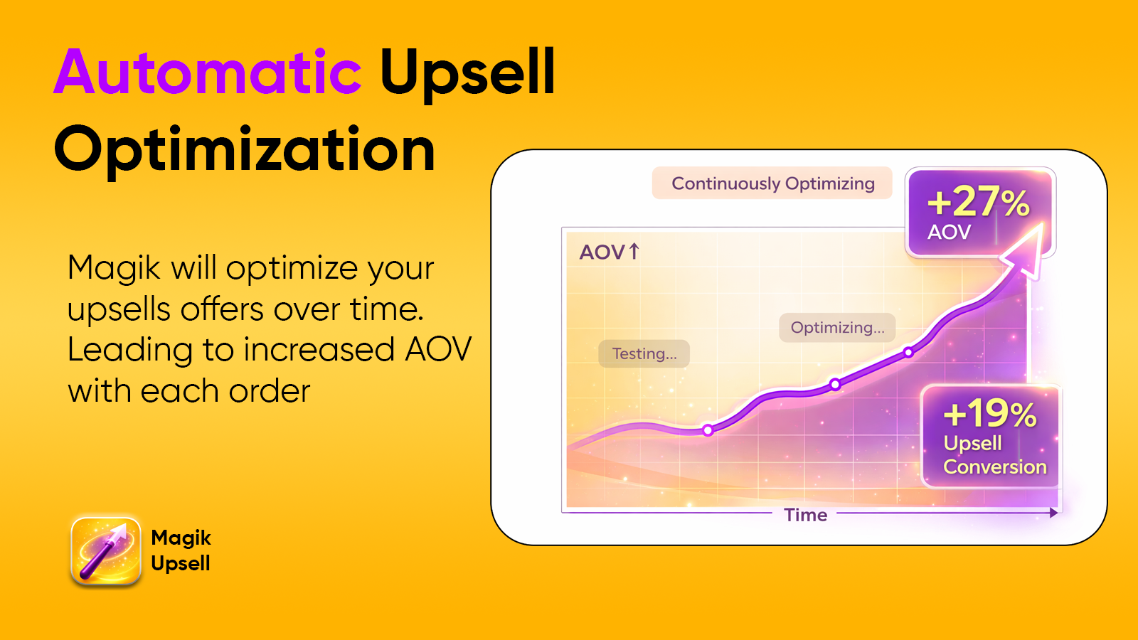 smart upsells that optimize automatically
