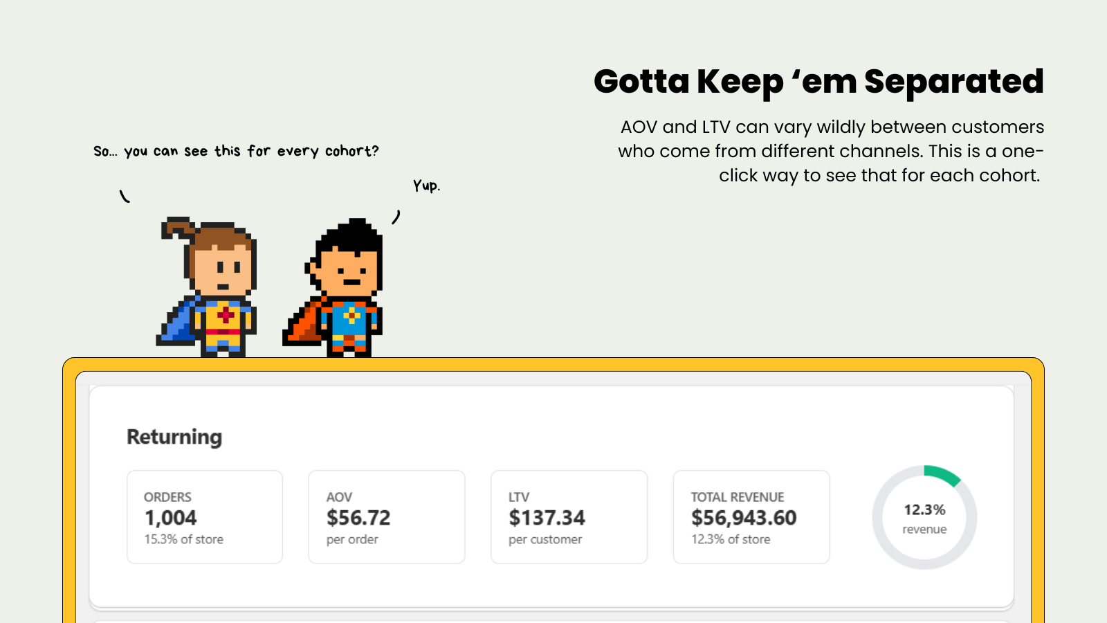 Cohort The Customer Journey Metrics