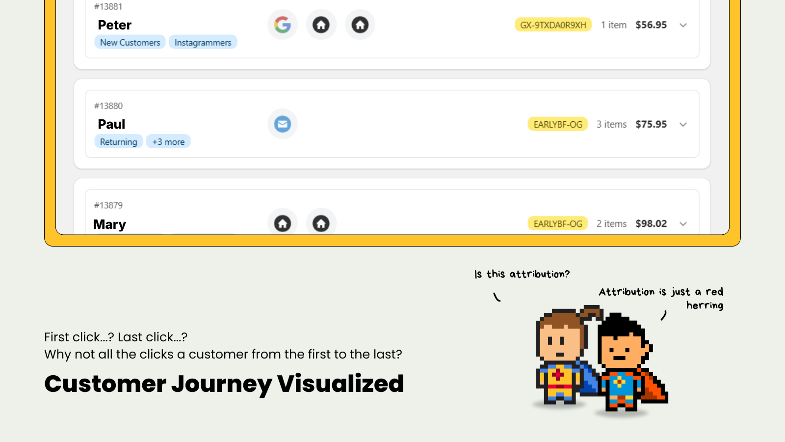 Cohort The Customer Journey Maps
