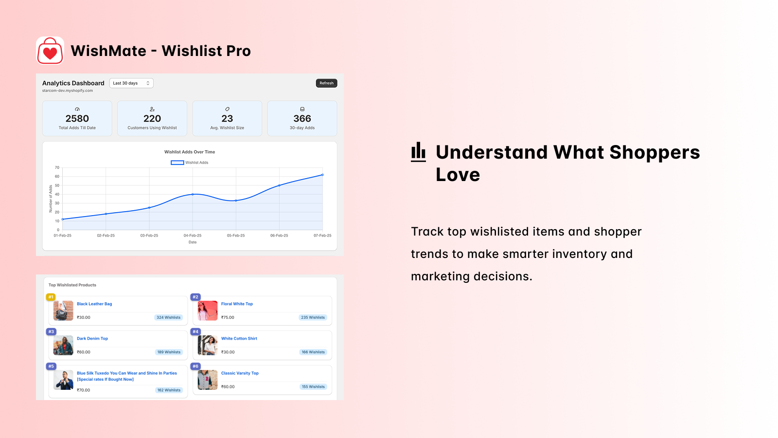 Built-in analytics dashboard to plan the inventory