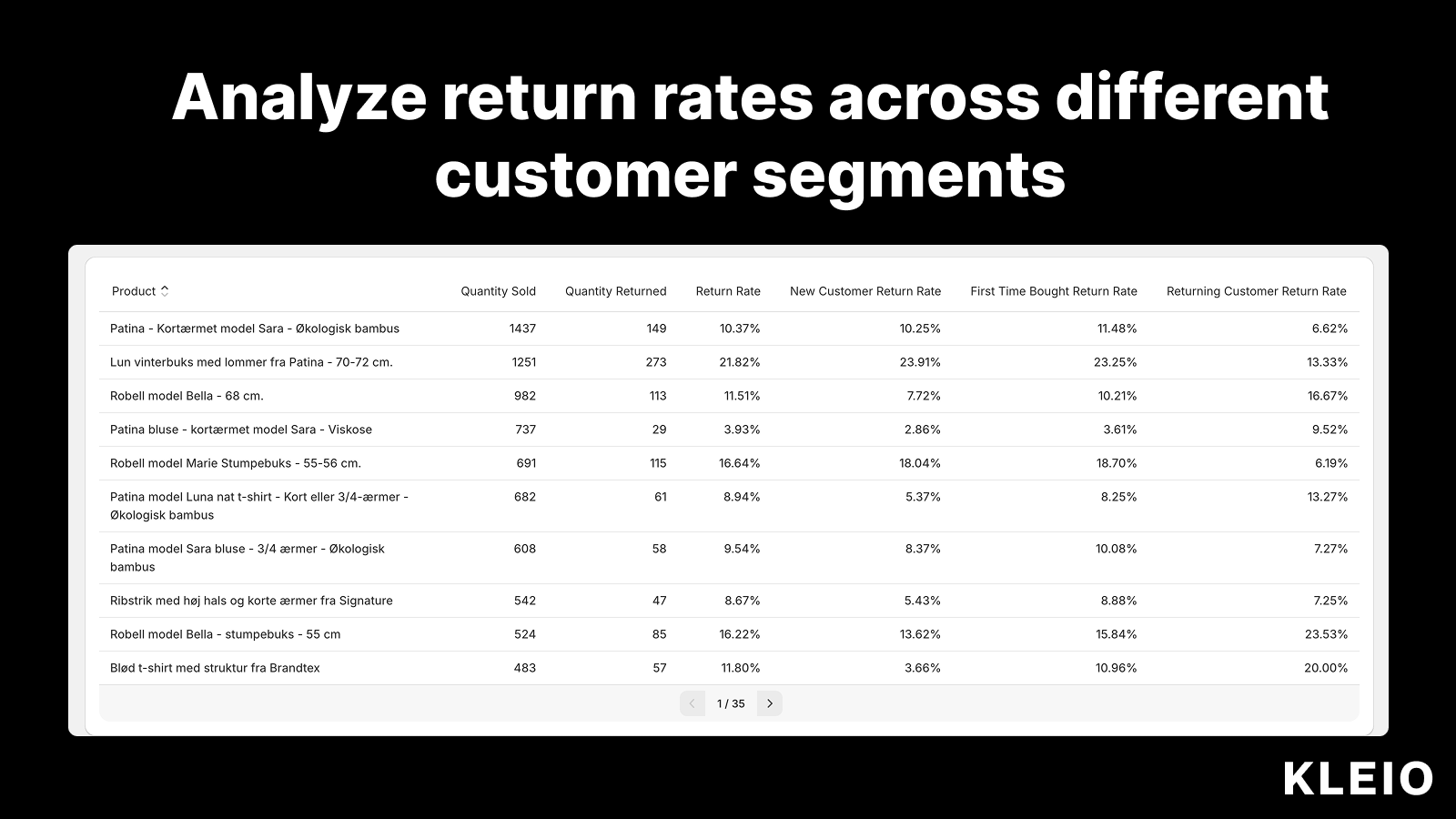 Analyze return rates across different customer segments