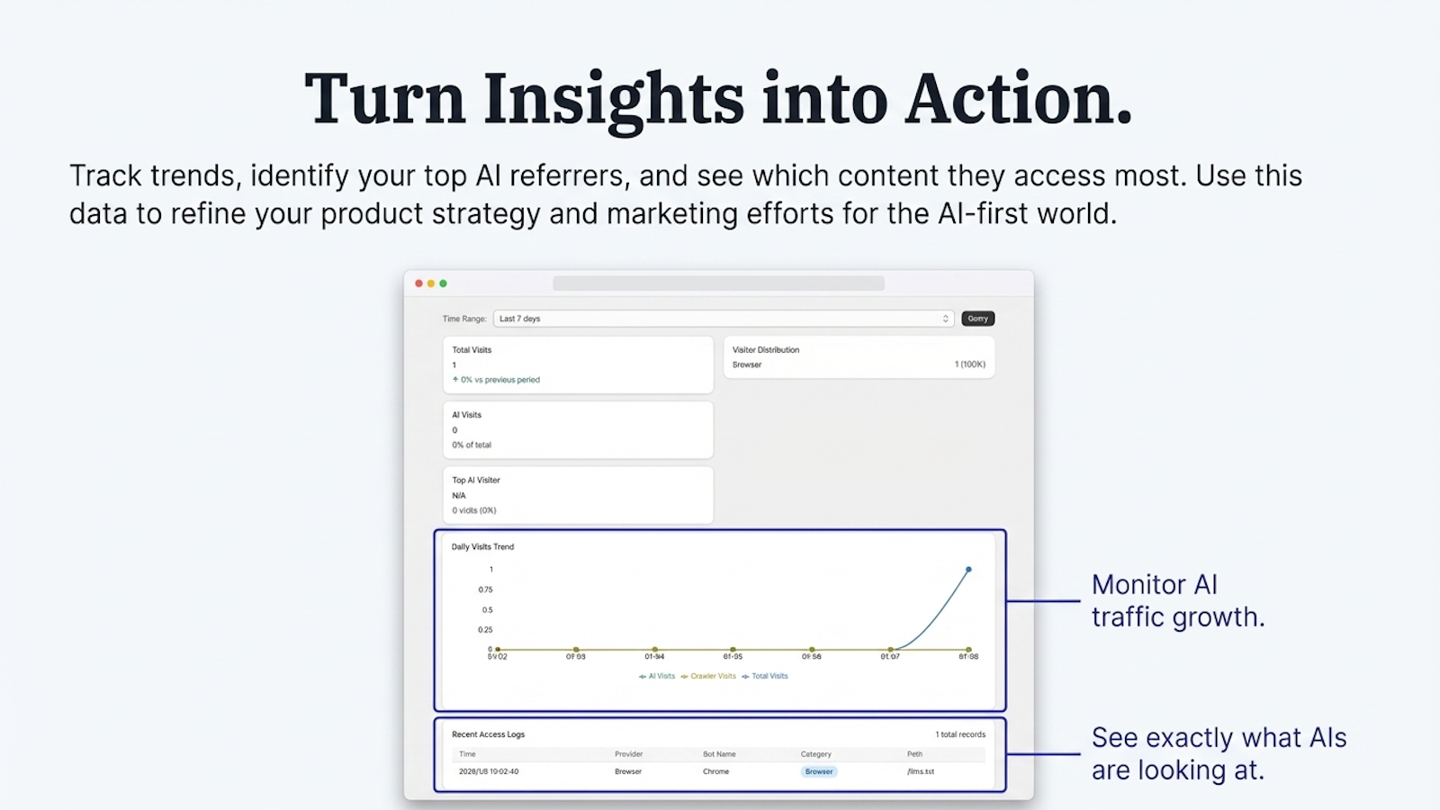 View AI traffic trends and detailed crawler access logs