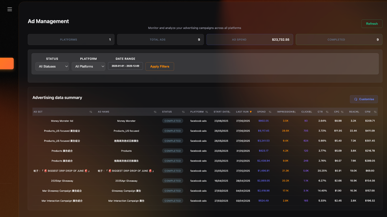 A fast glance of all your Ad campaigns 