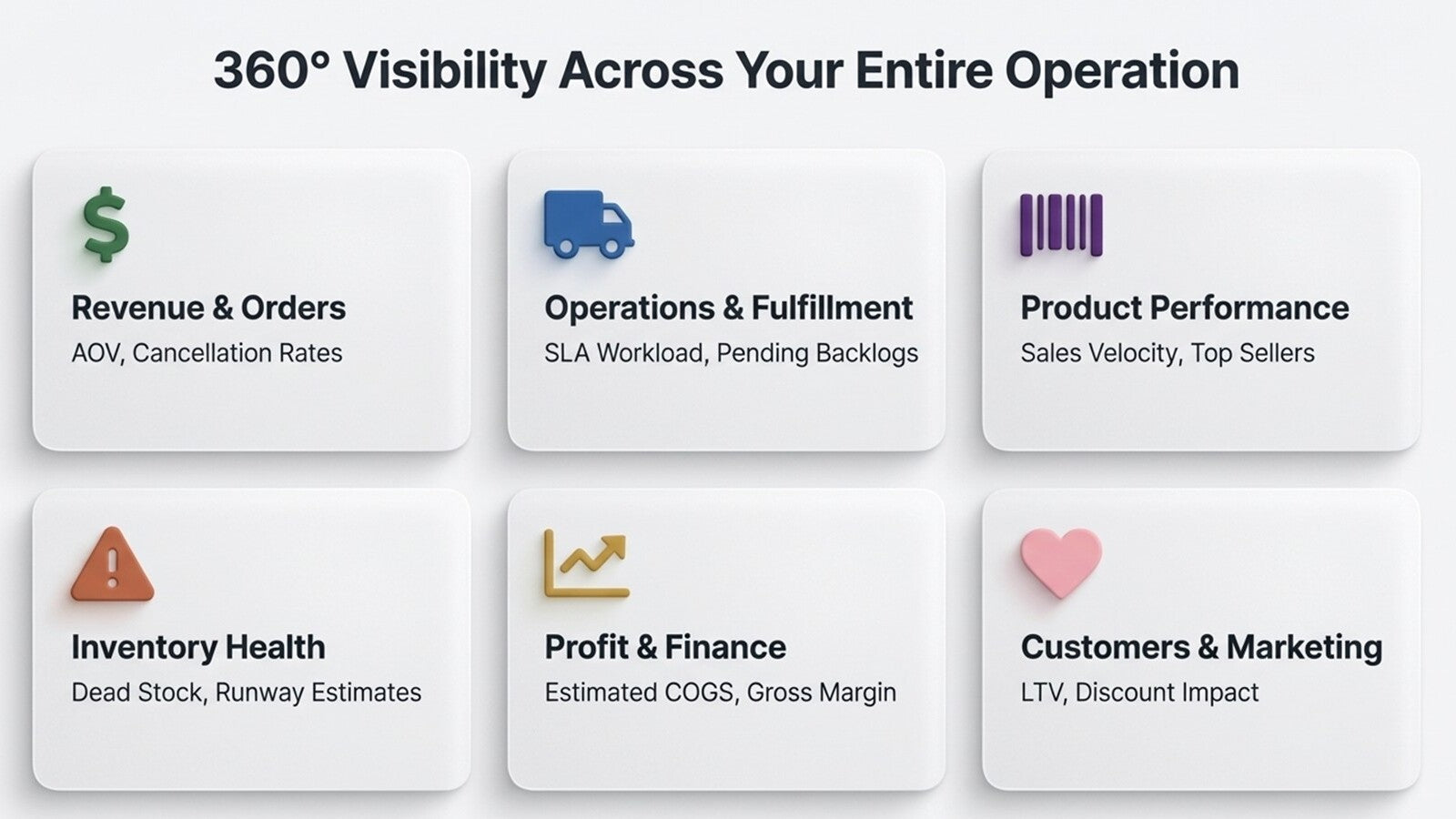 ecommerce kpi analytics