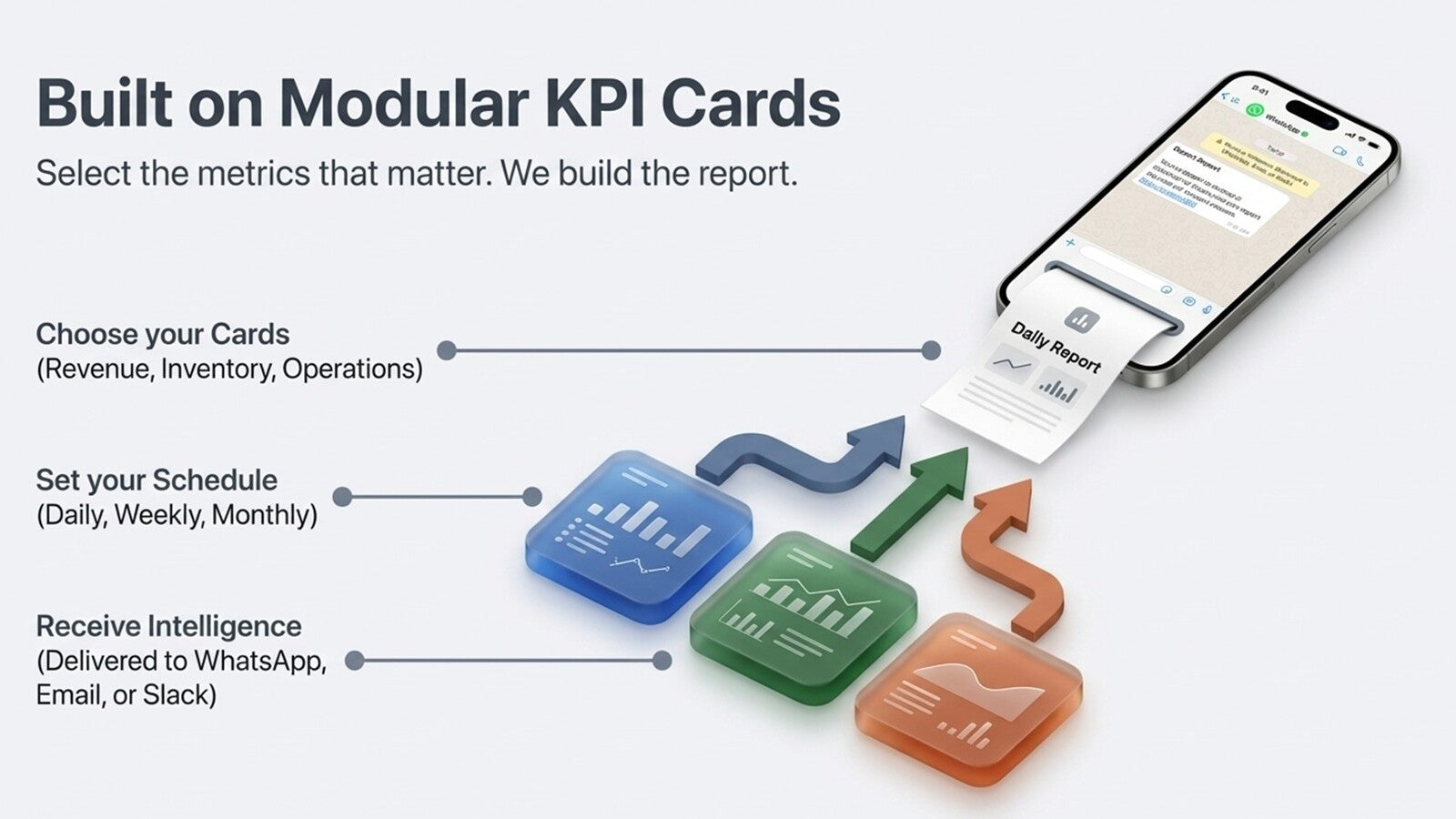 ecommerce kpi cards analytics