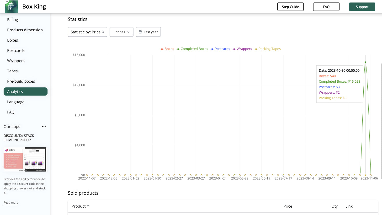 Admin Panel of Box King APP