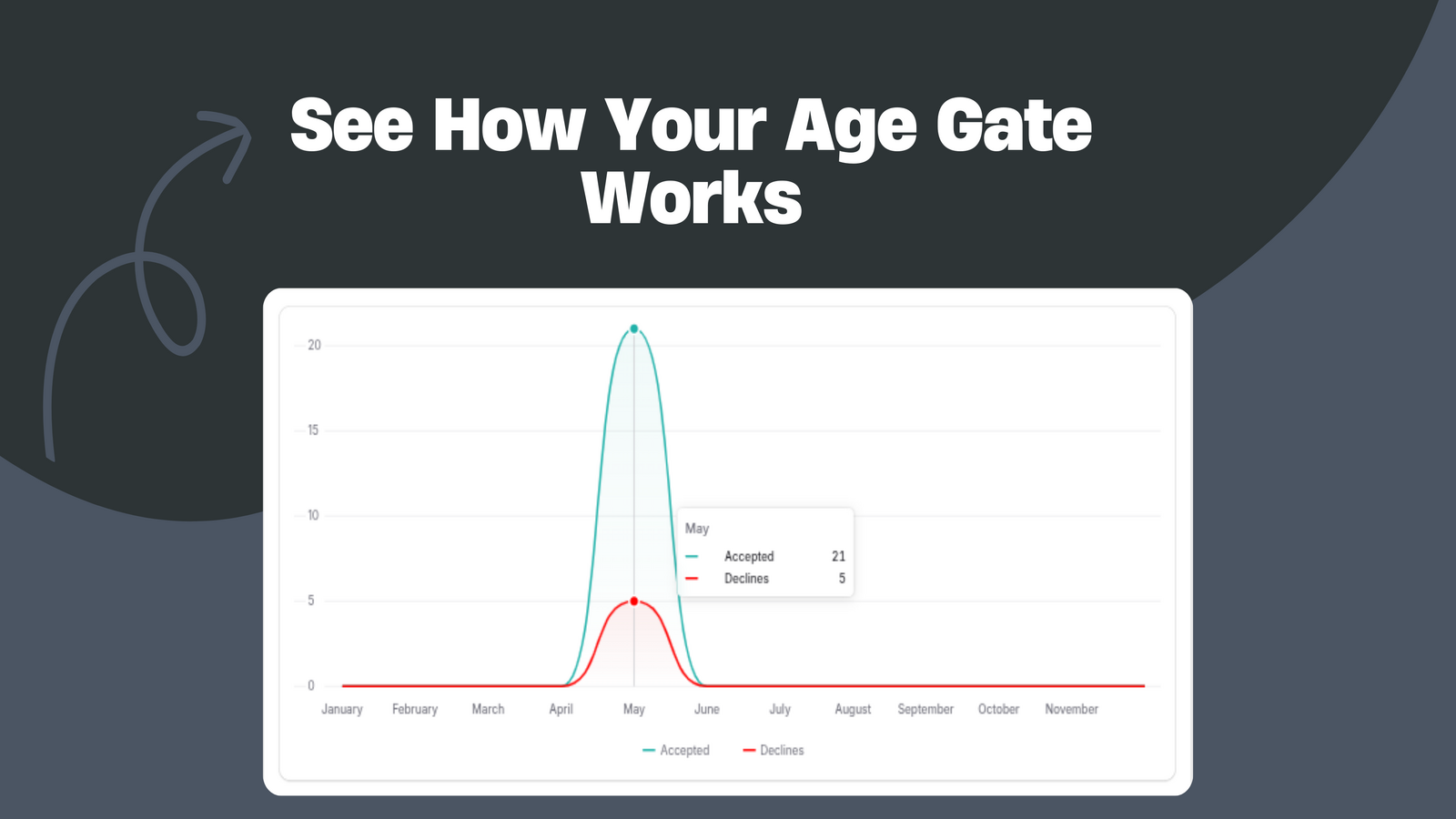 See How Your Age Gate Works