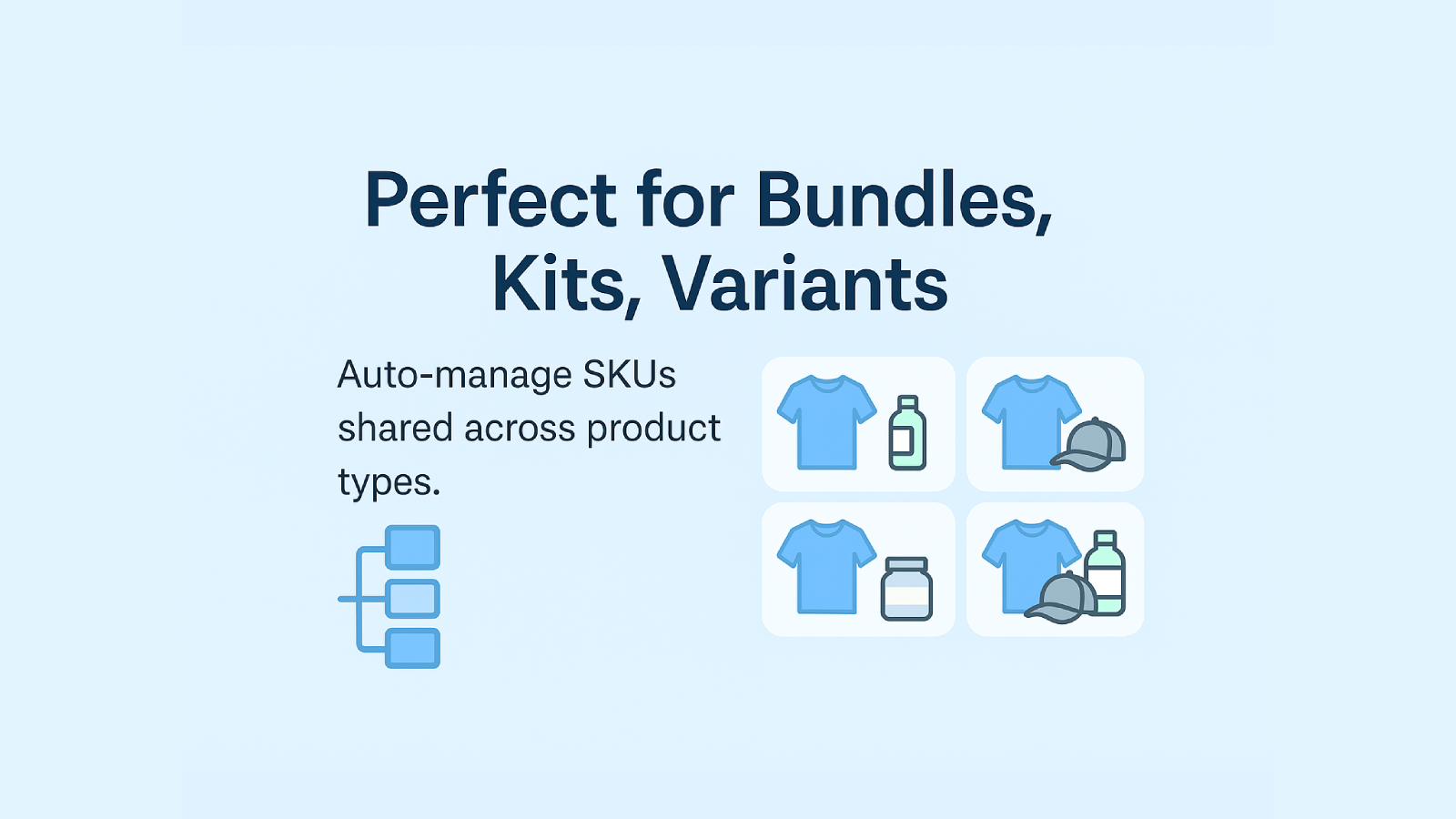 Items get synced across