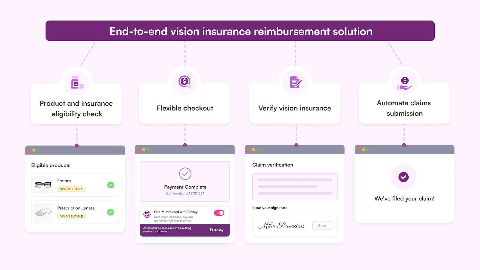 End-to-end Vision reimbursement solution
