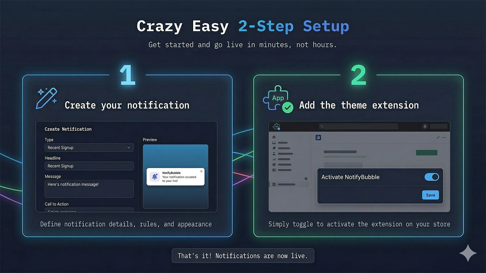 fast setup in two steps