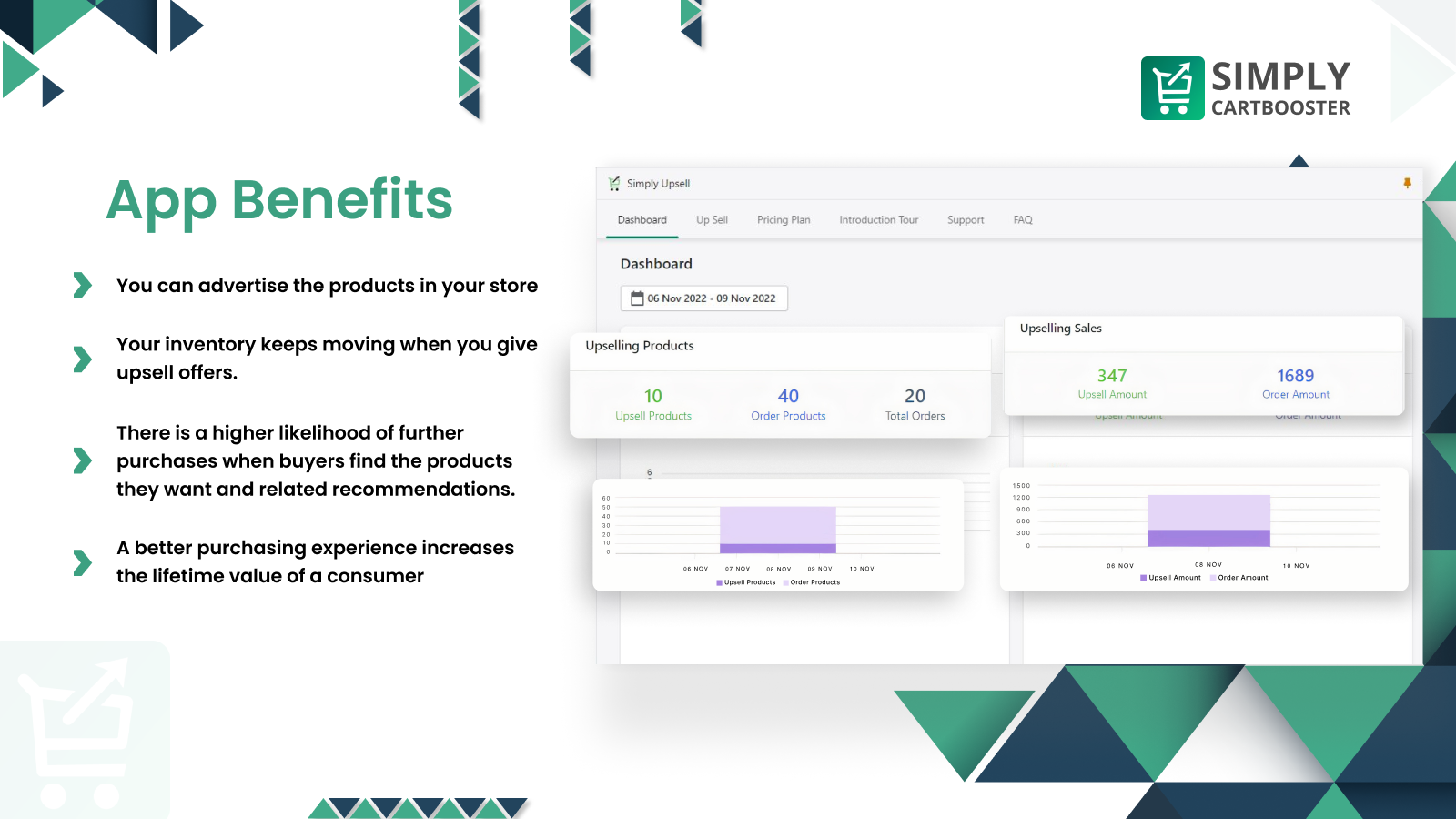 Benefits of Simply Cartbooster