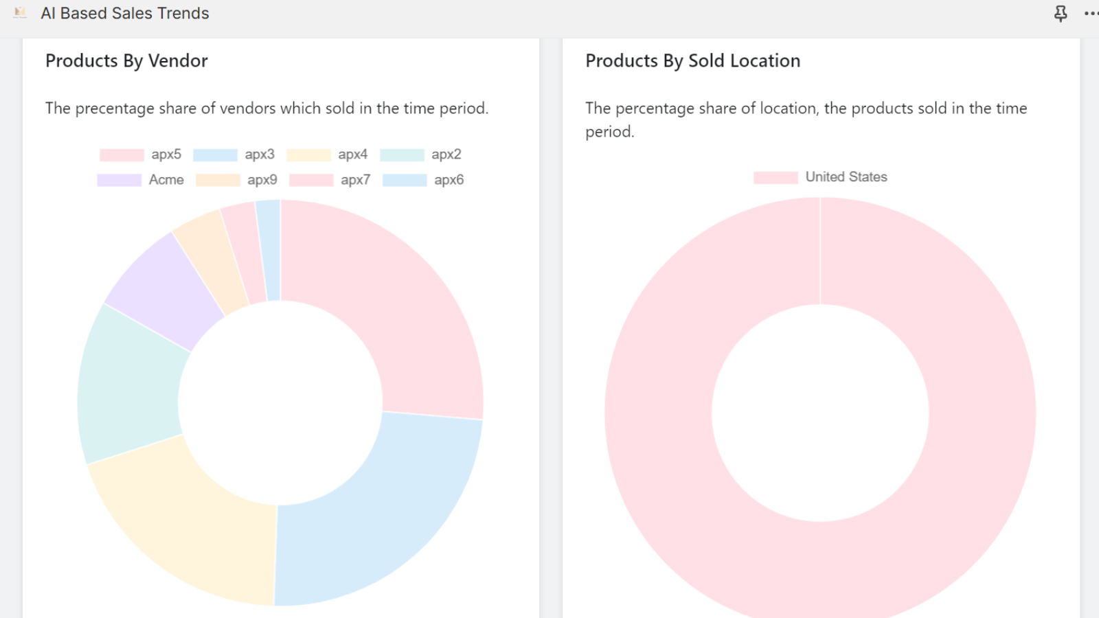 Geographical Interest 
