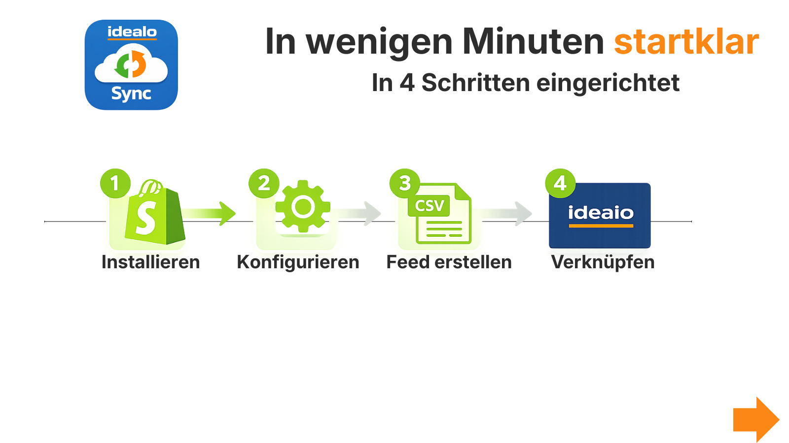 In wenigen Minuten startklar