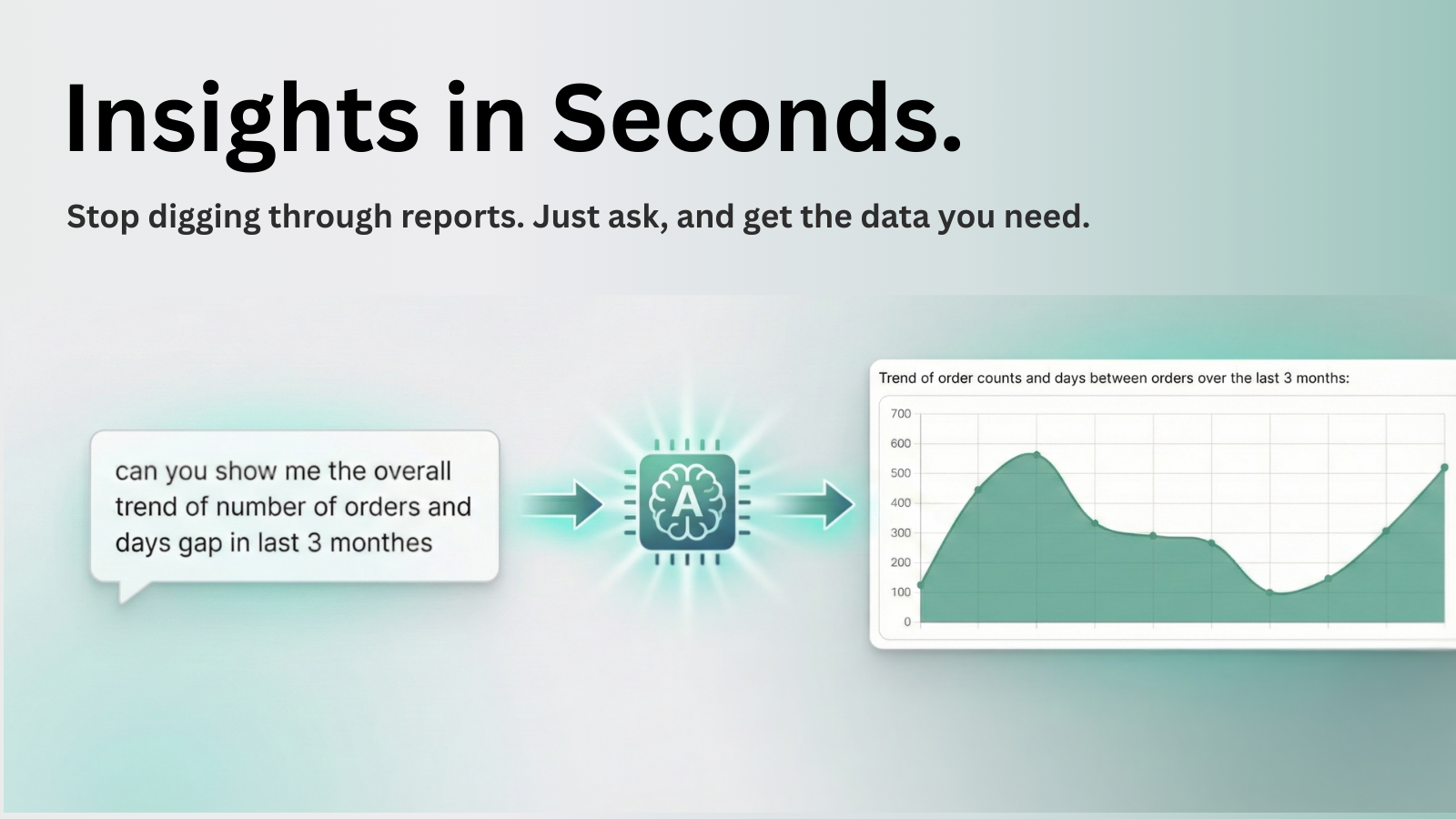Askify: Your Personal AI Data Analyst