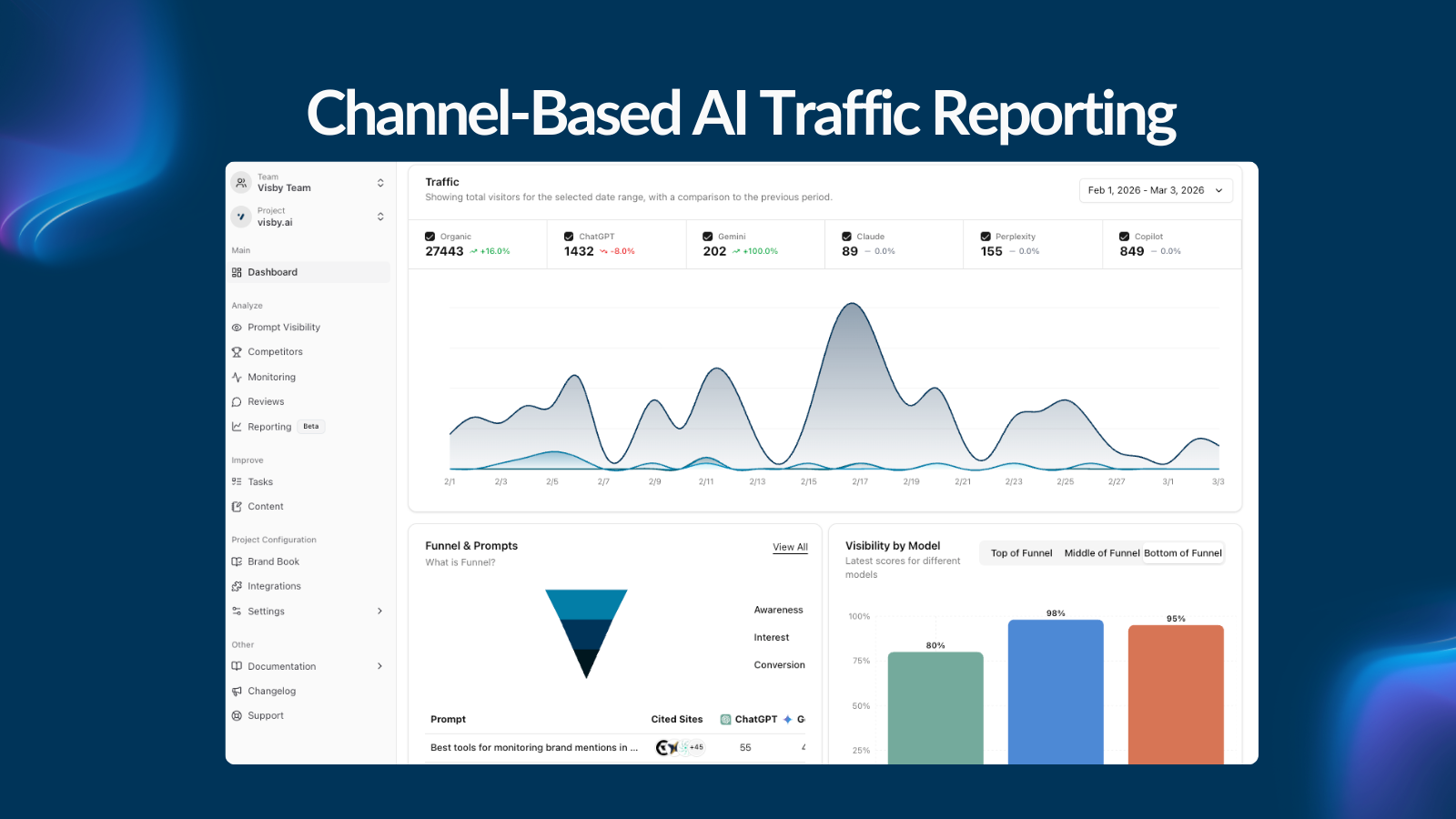 Channel-Based AI Traffic Reporting