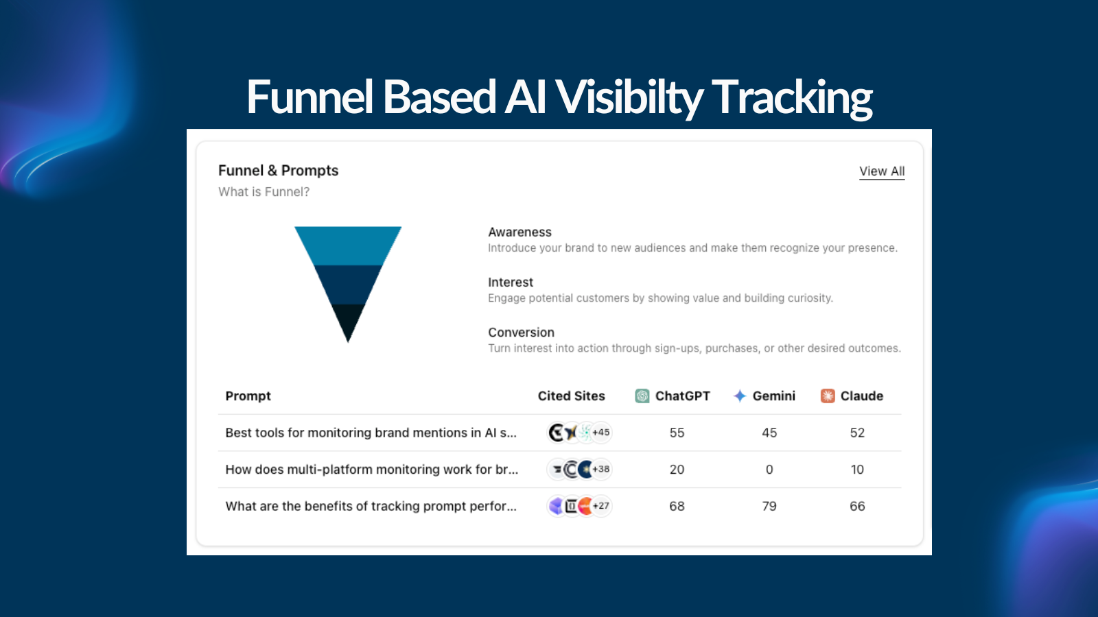Funnel Based AI Visibilty Tracking