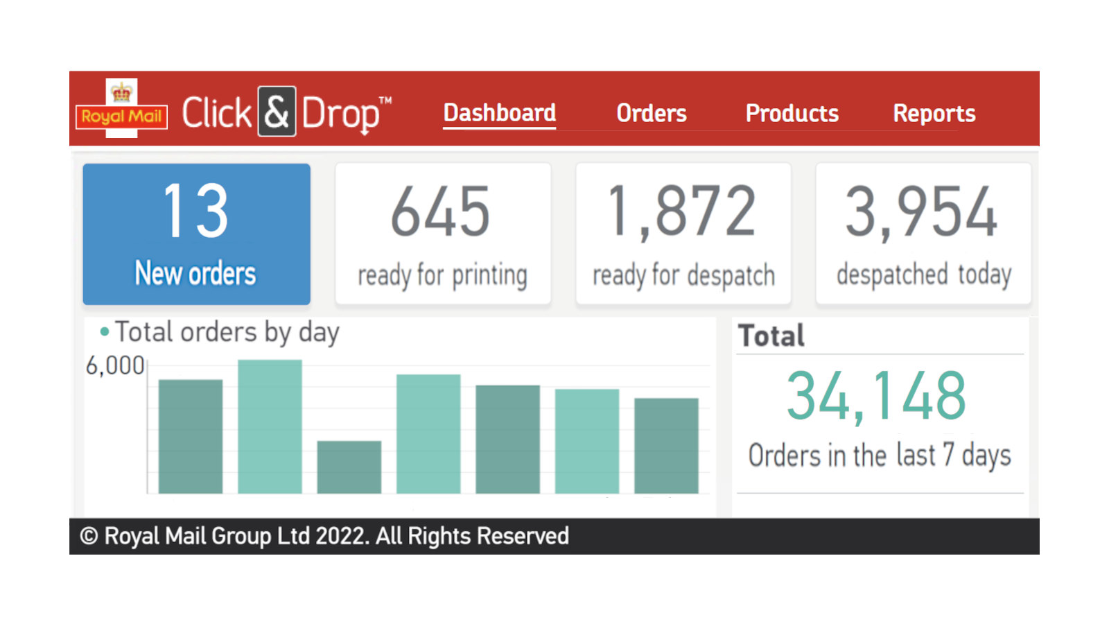 Click & Drop Dashboard