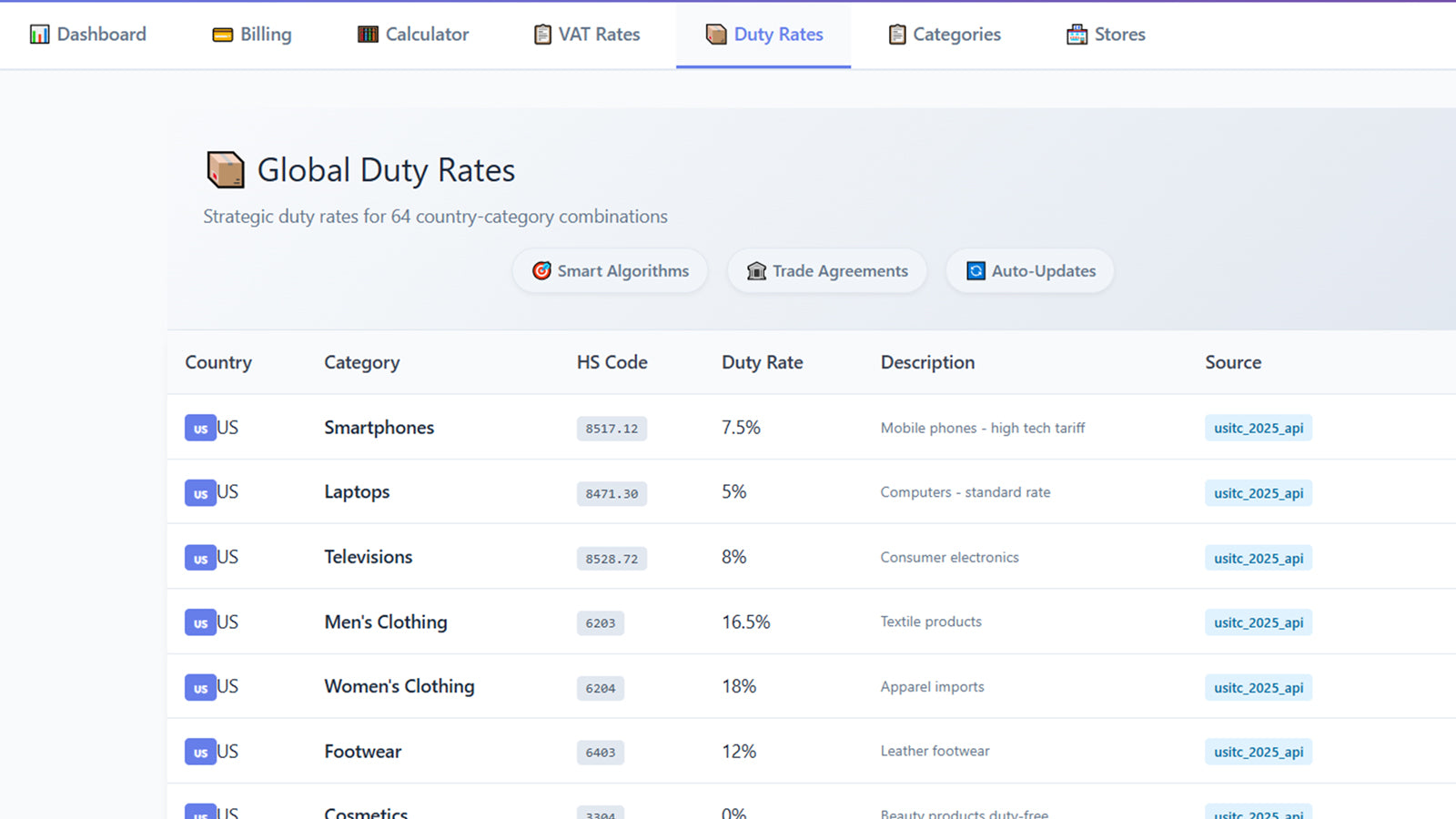 Desktop App Admin Global Duty Rates Tax & Duty King
