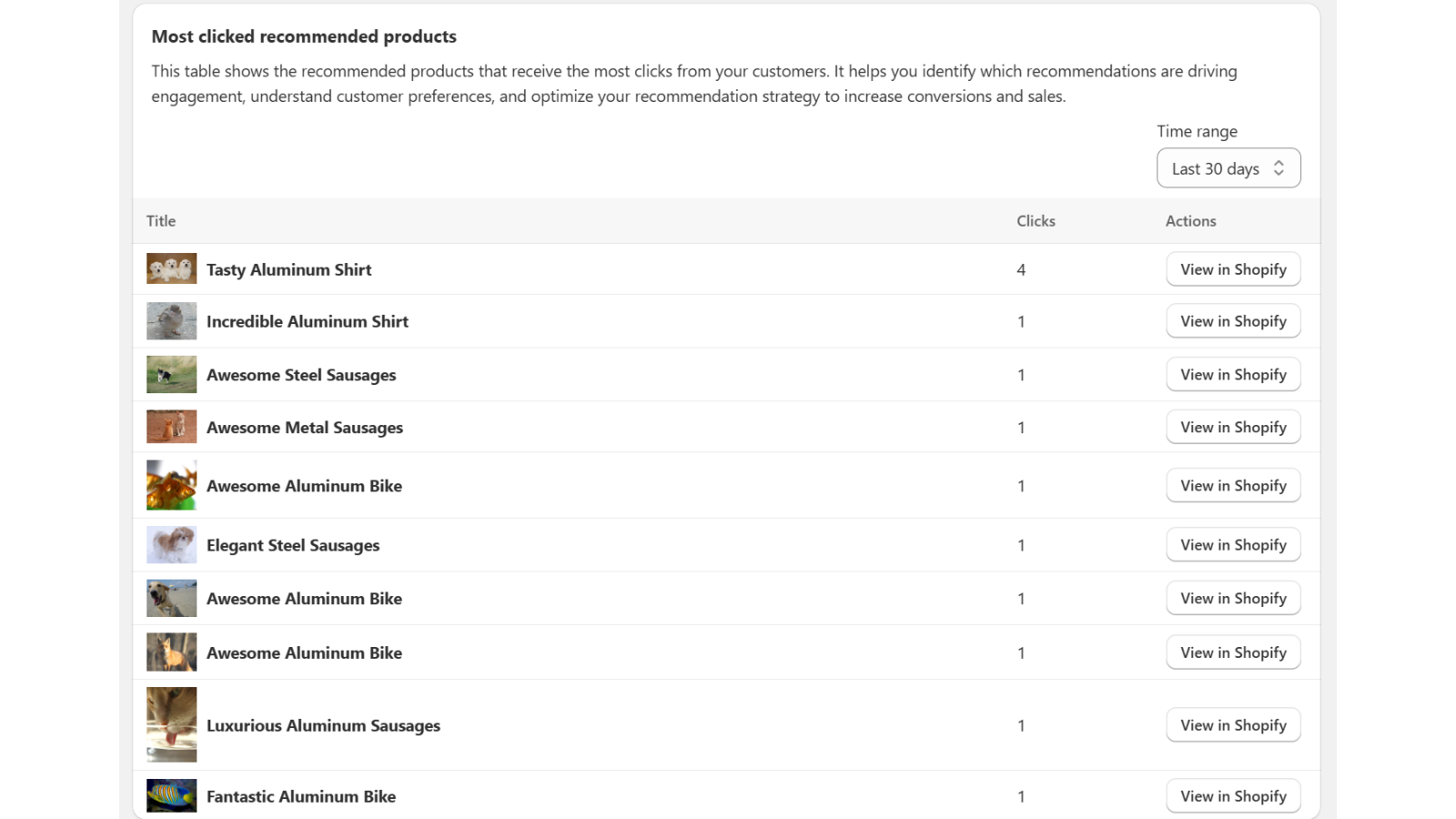 Most clicked recommended products