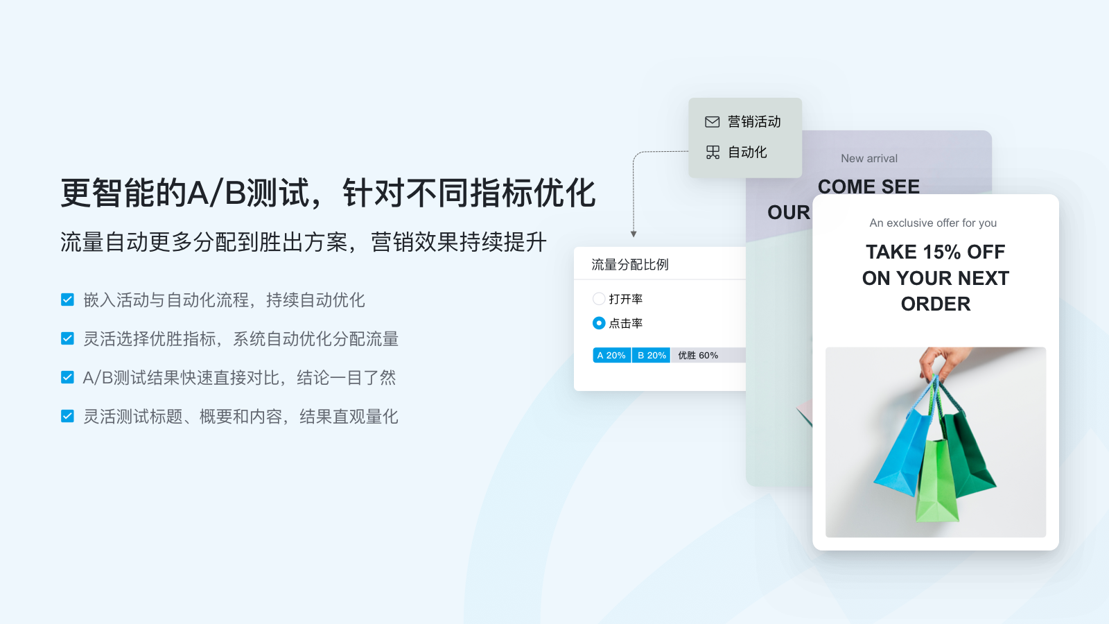 支持AB测试，自动优化流量分配