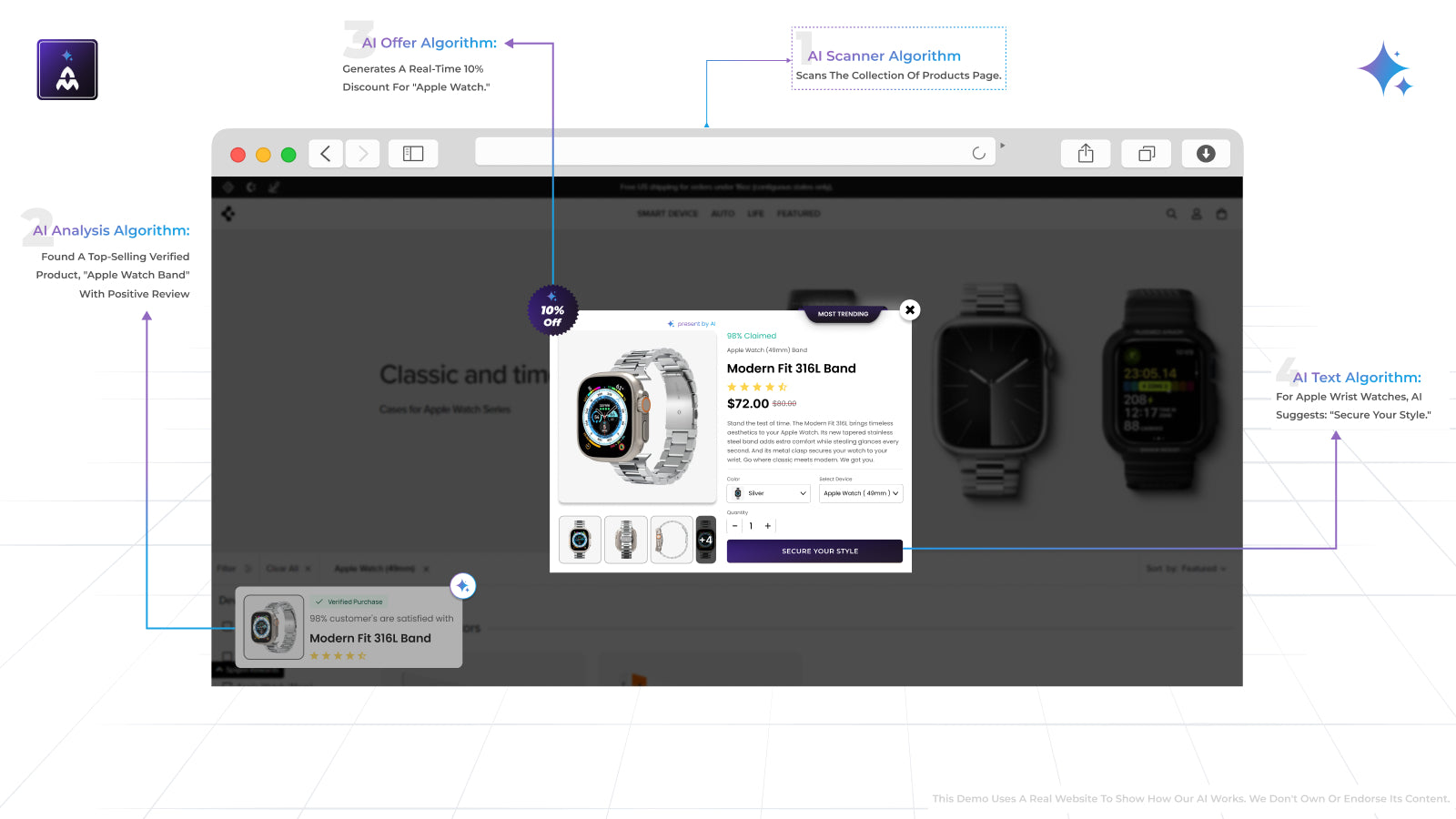 Most Sellout Product: AI provides proof + discount upsell