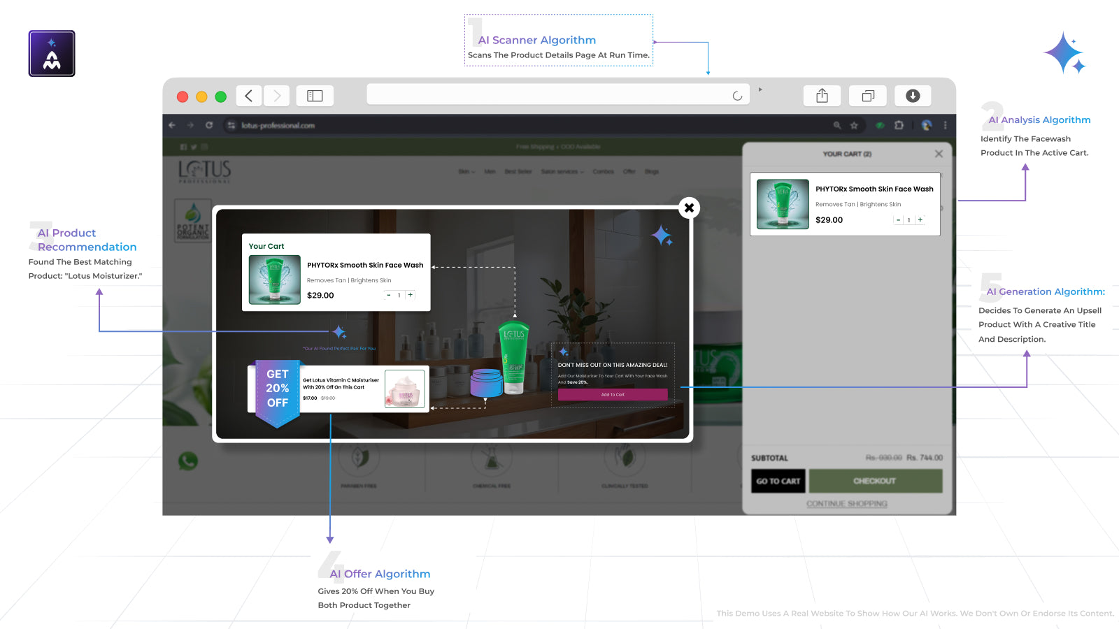 AI algorithm analysis &amp;  capture cart event to upsell product