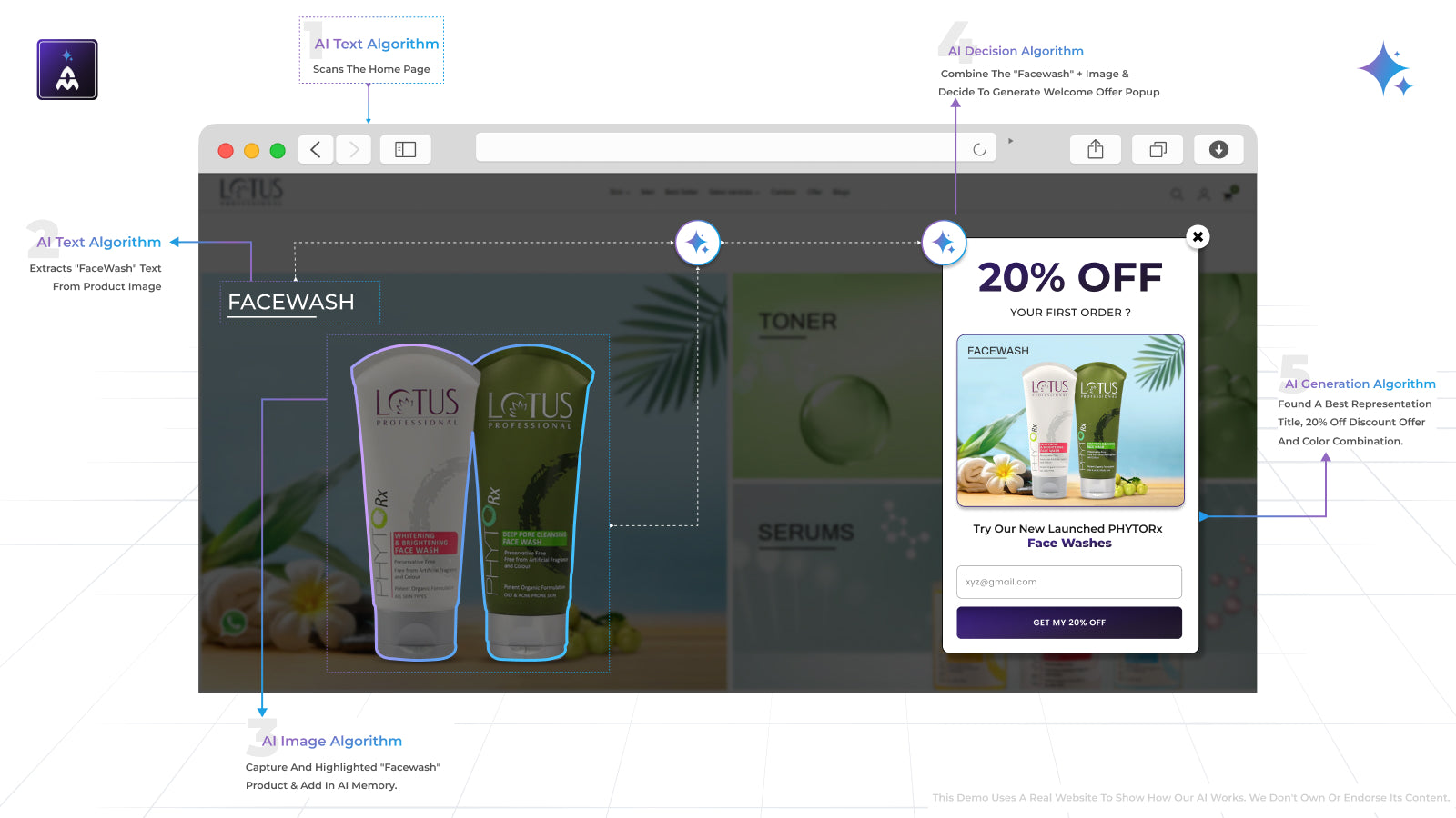 AI scan the page, decide visitor offer &amp; generate welcome popup