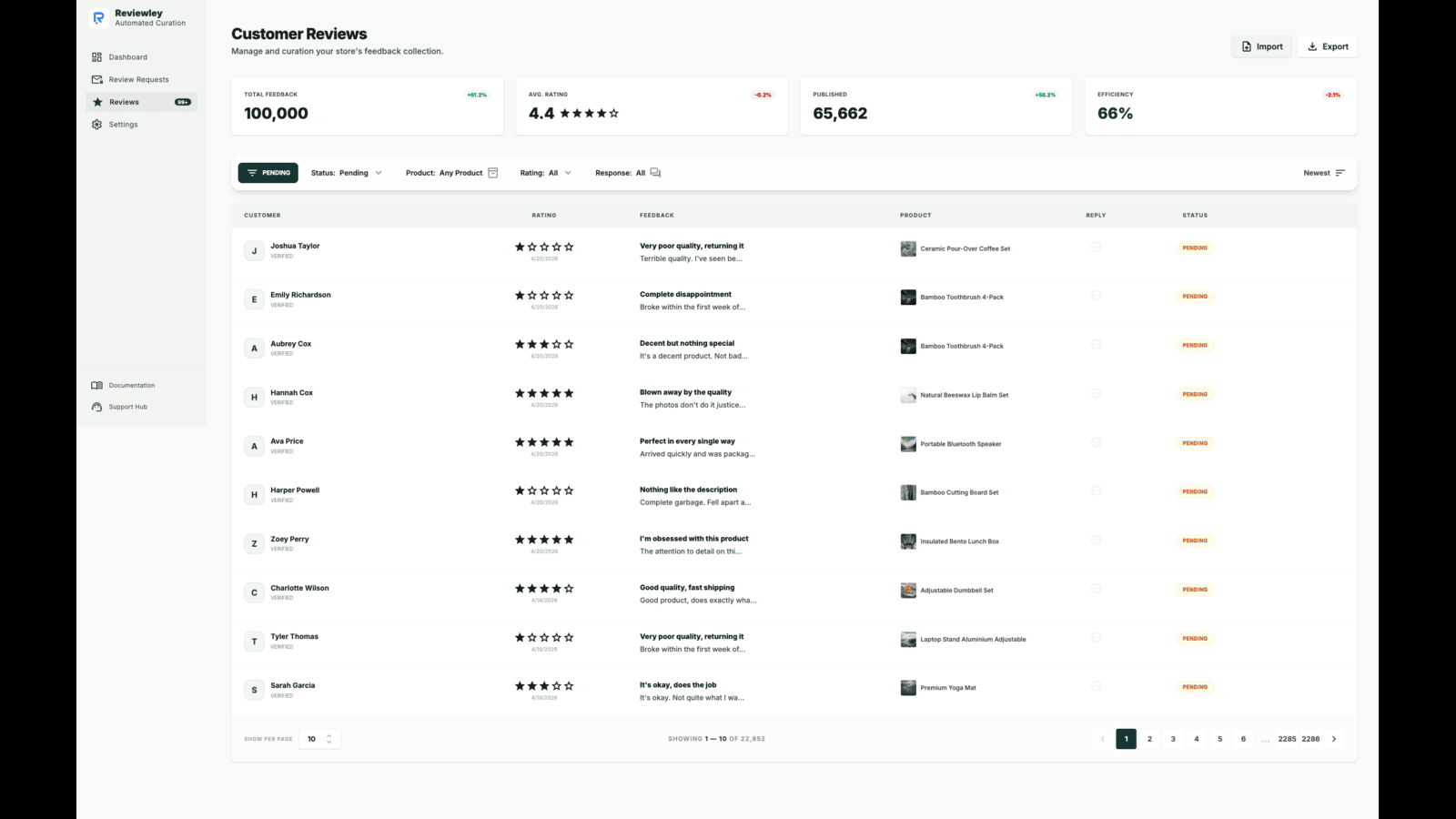 Manage and moderate customer product reviews and ratings